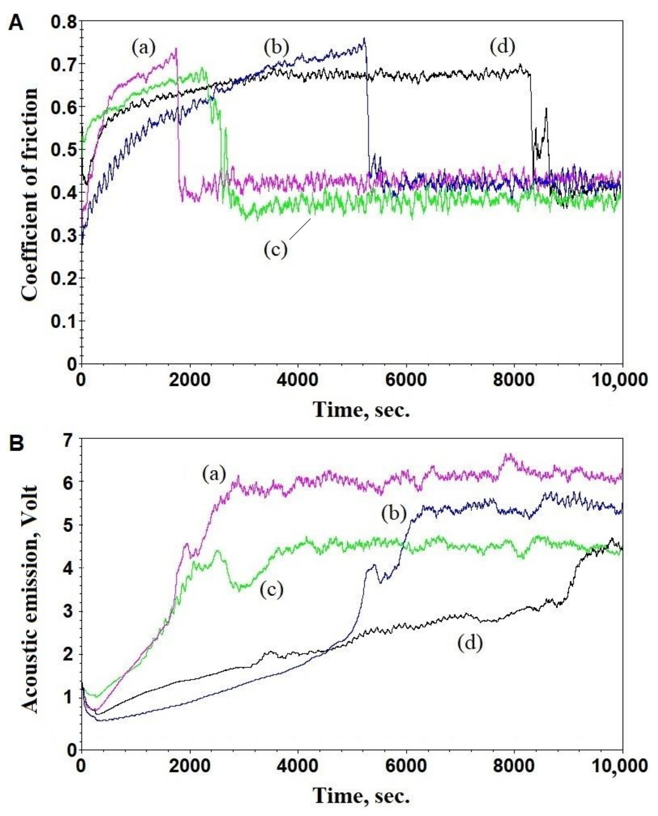 Materials 16 03928 g008 Materials 16 03928 g008