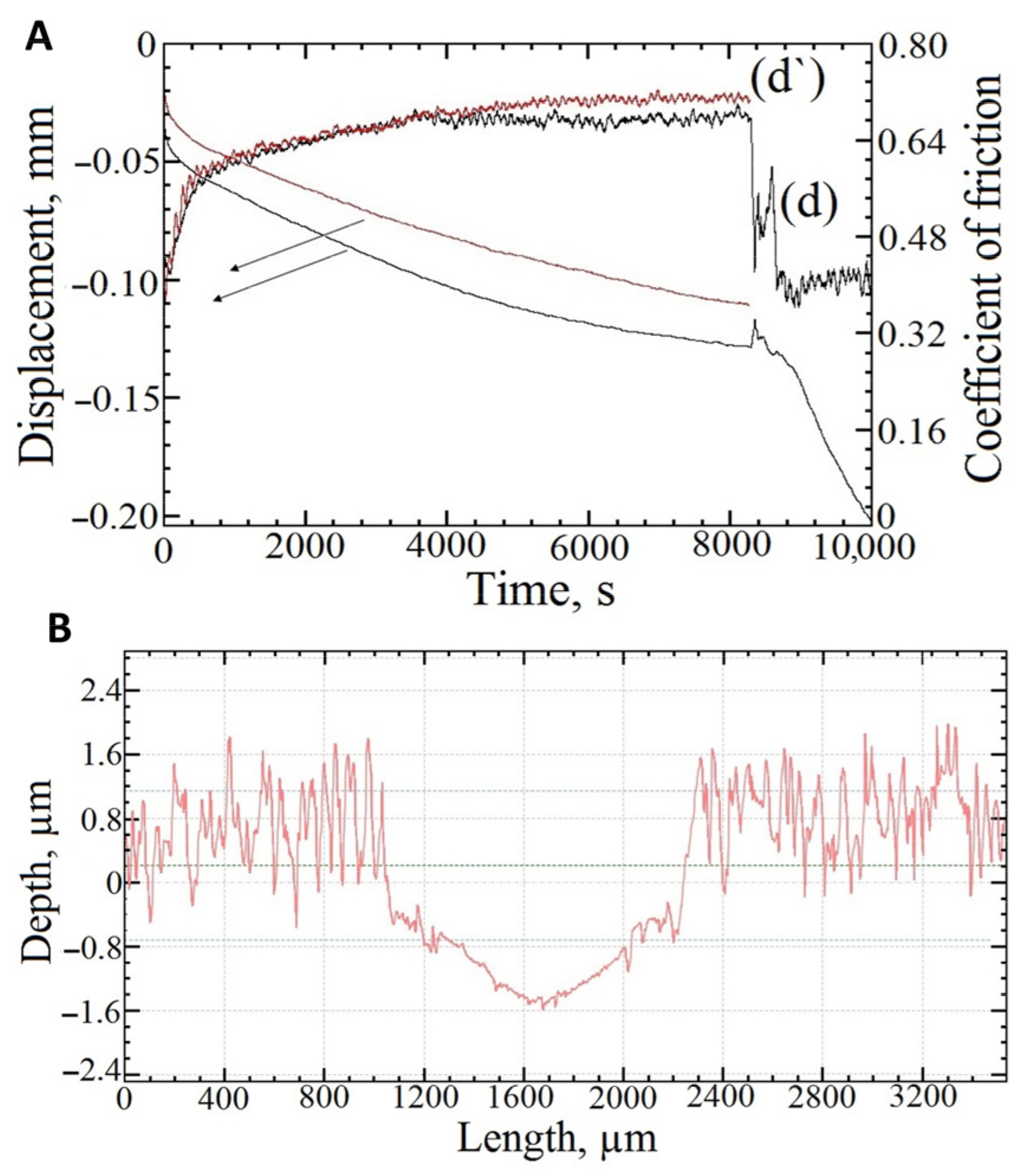 Materials 16 03928 g010 Materials 16 03928 g010