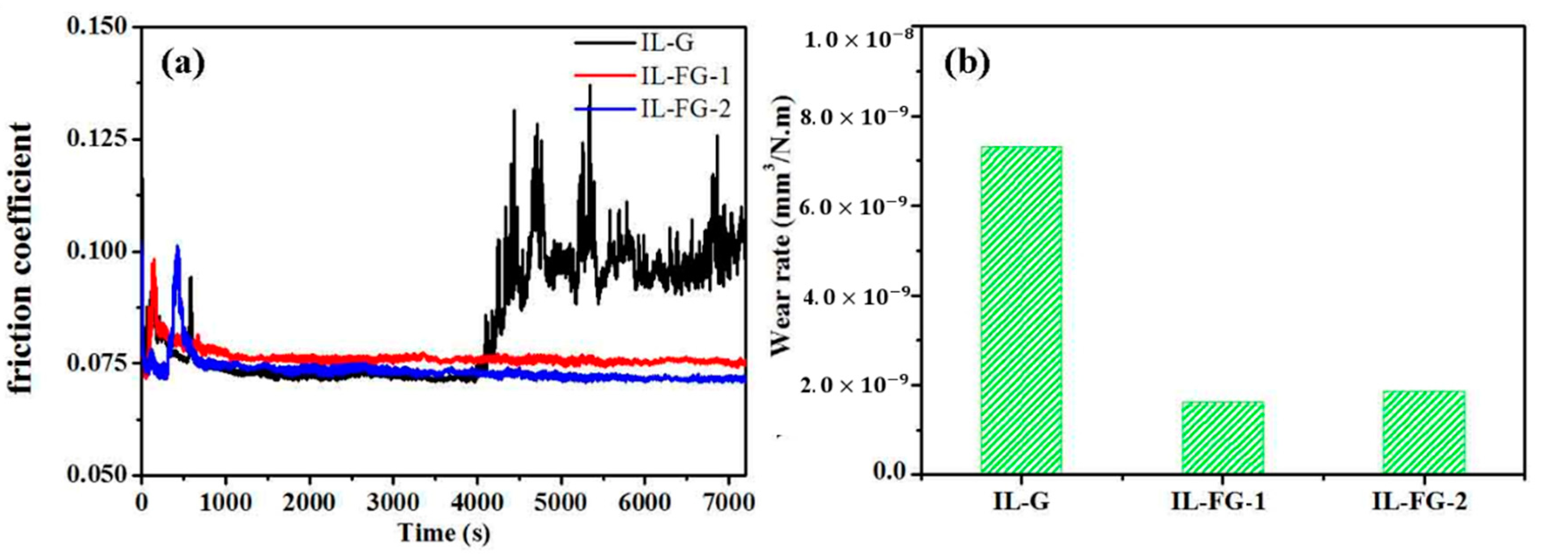 Materials 16 03929 g006 Materials 16 03929 g006