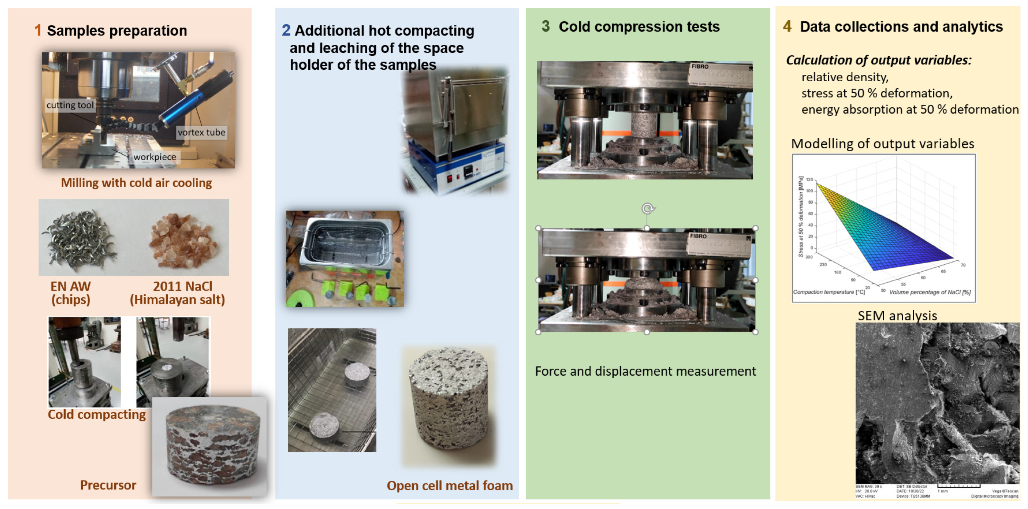Materials 16 03930 g002 Materials 16 03930 g002