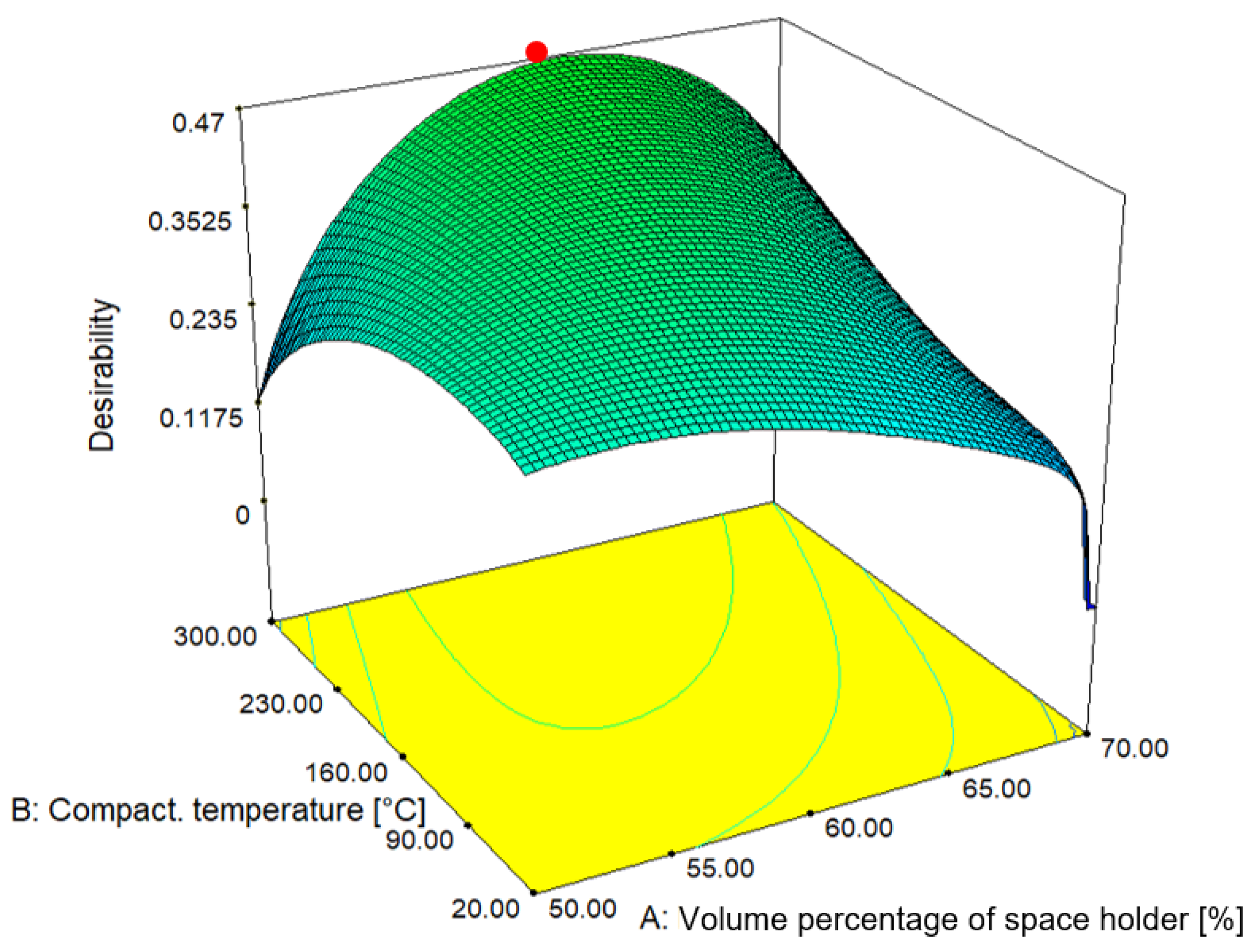 Materials 16 03930 g007 Materials 16 03930 g007