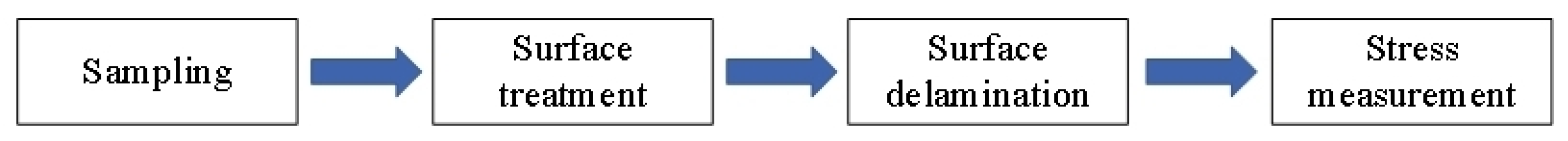 Materials 16 03931 g004 Materials 16 03931 g004