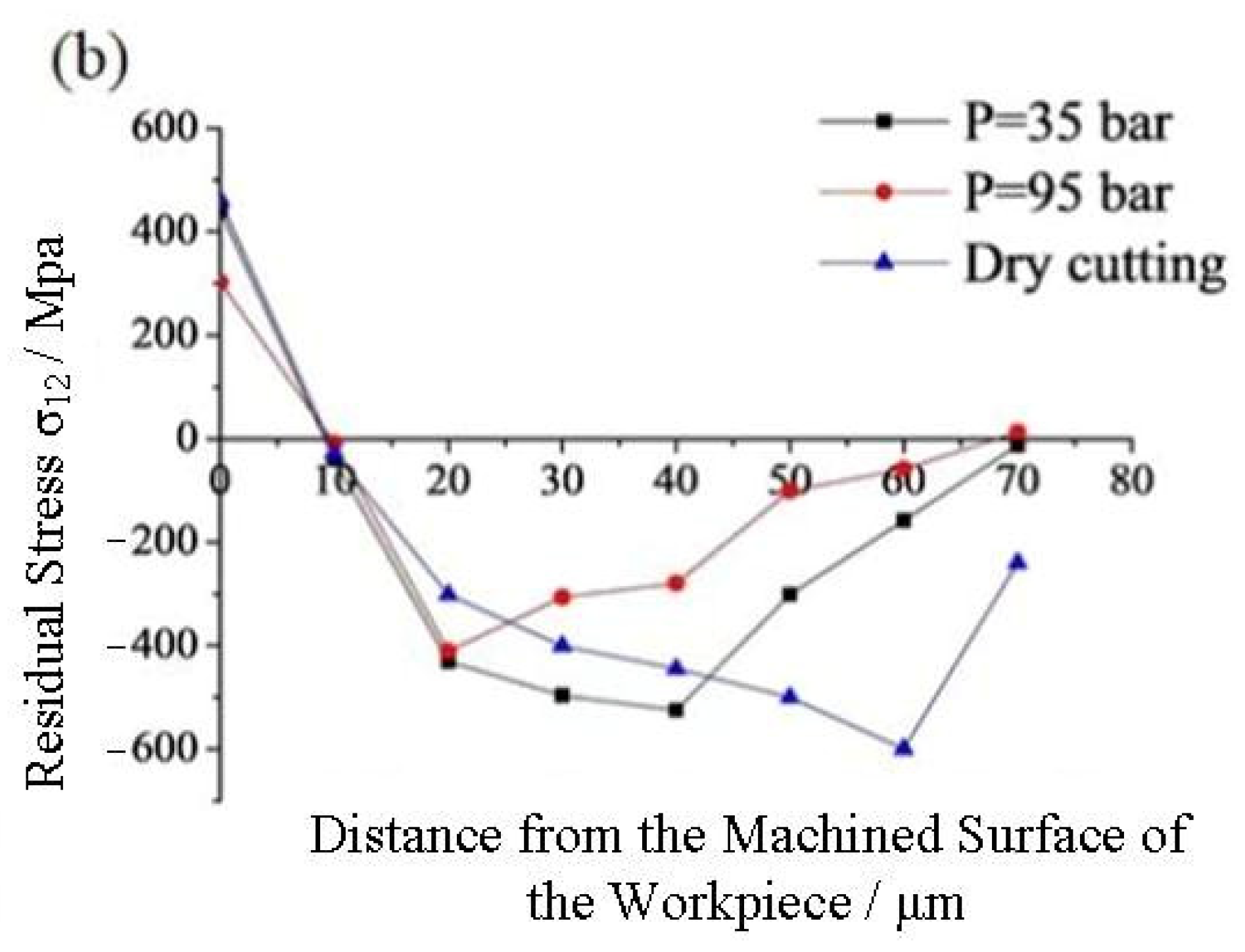 Materials 16 03931 g007b Materials 16 03931 g007b