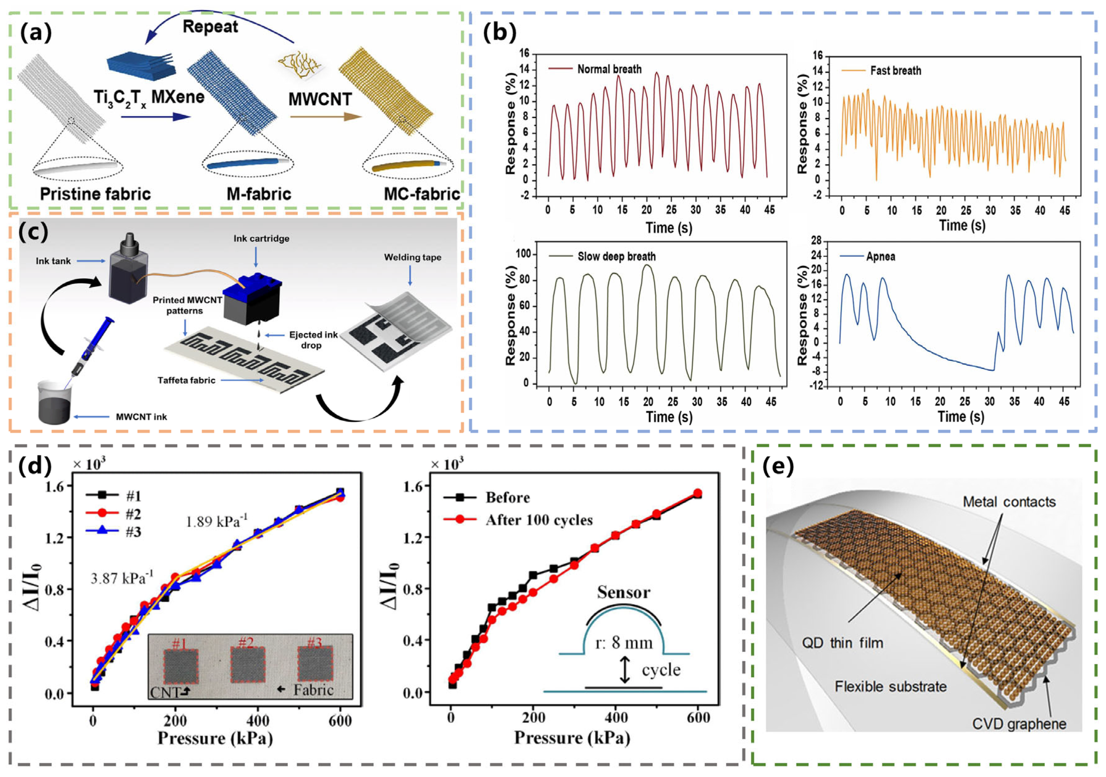 Materials 16 03932 g007 Materials 16 03932 g007