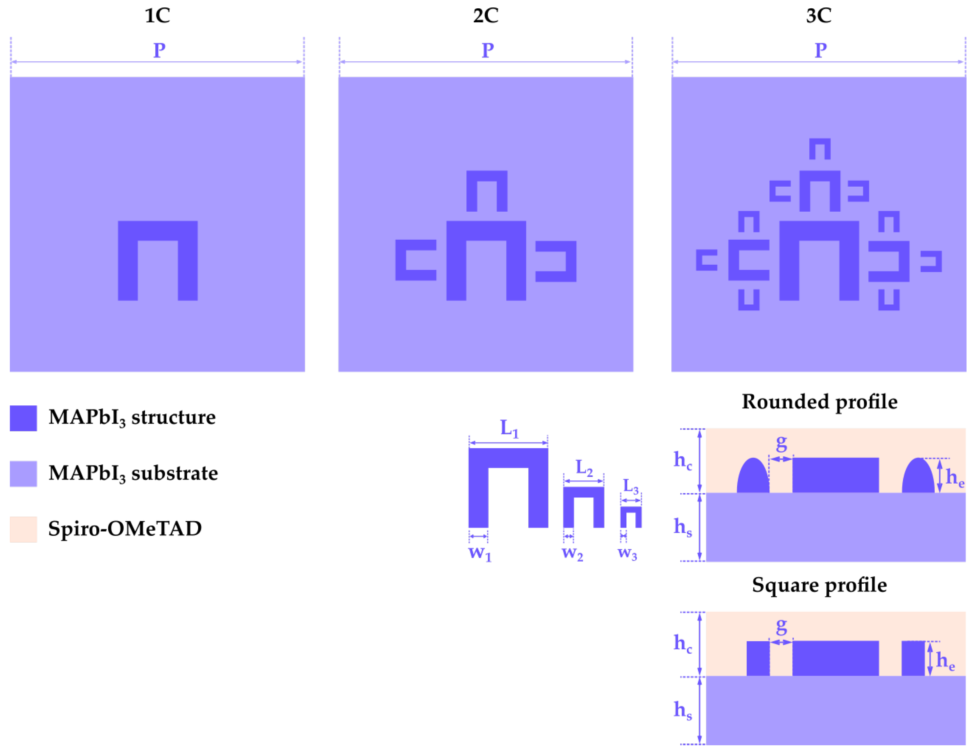 Materials 16 03934 g002 Materials 16 03934 g002