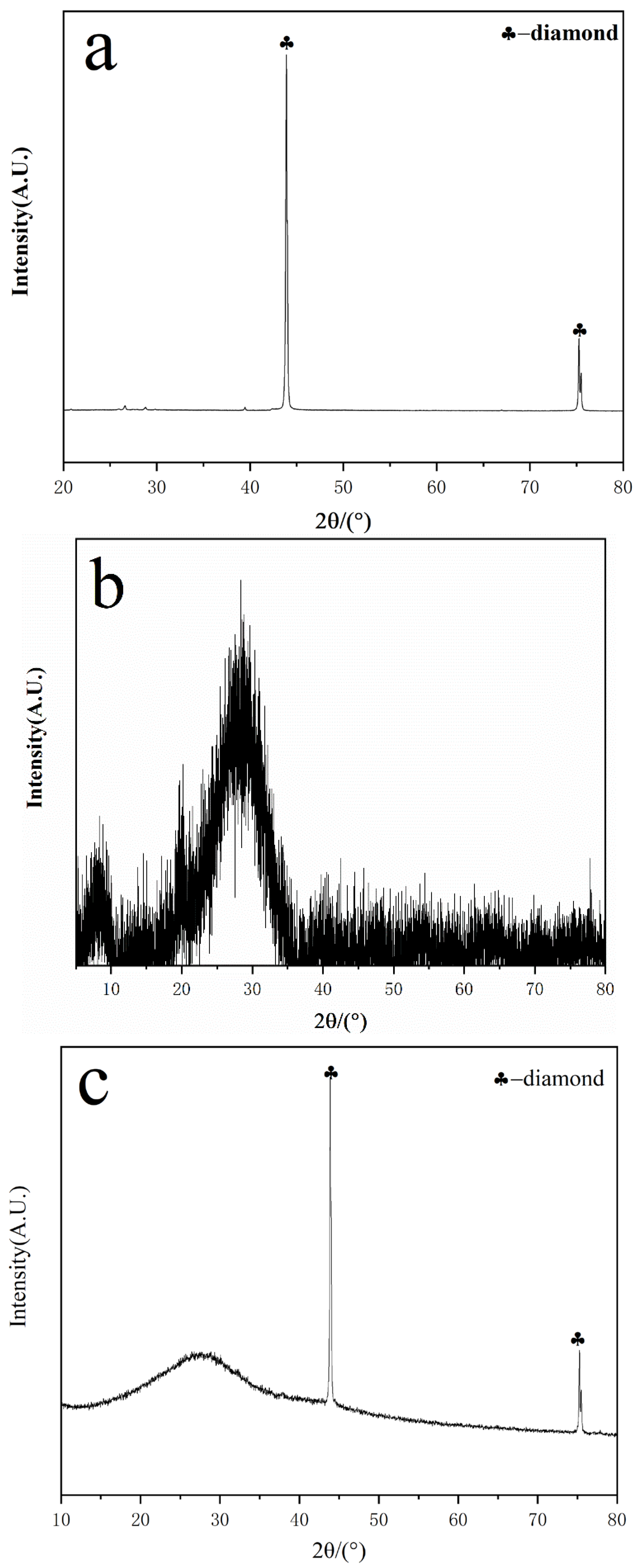 Materials 16 03937 g004a Materials 16 03937 g004a