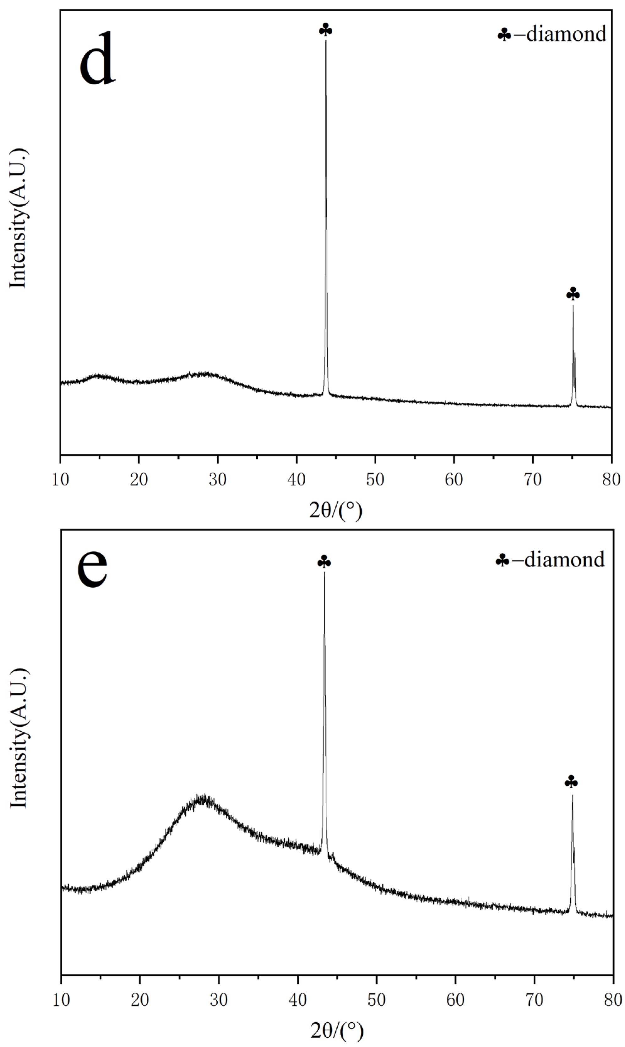 Materials 16 03937 g004b Materials 16 03937 g004b
