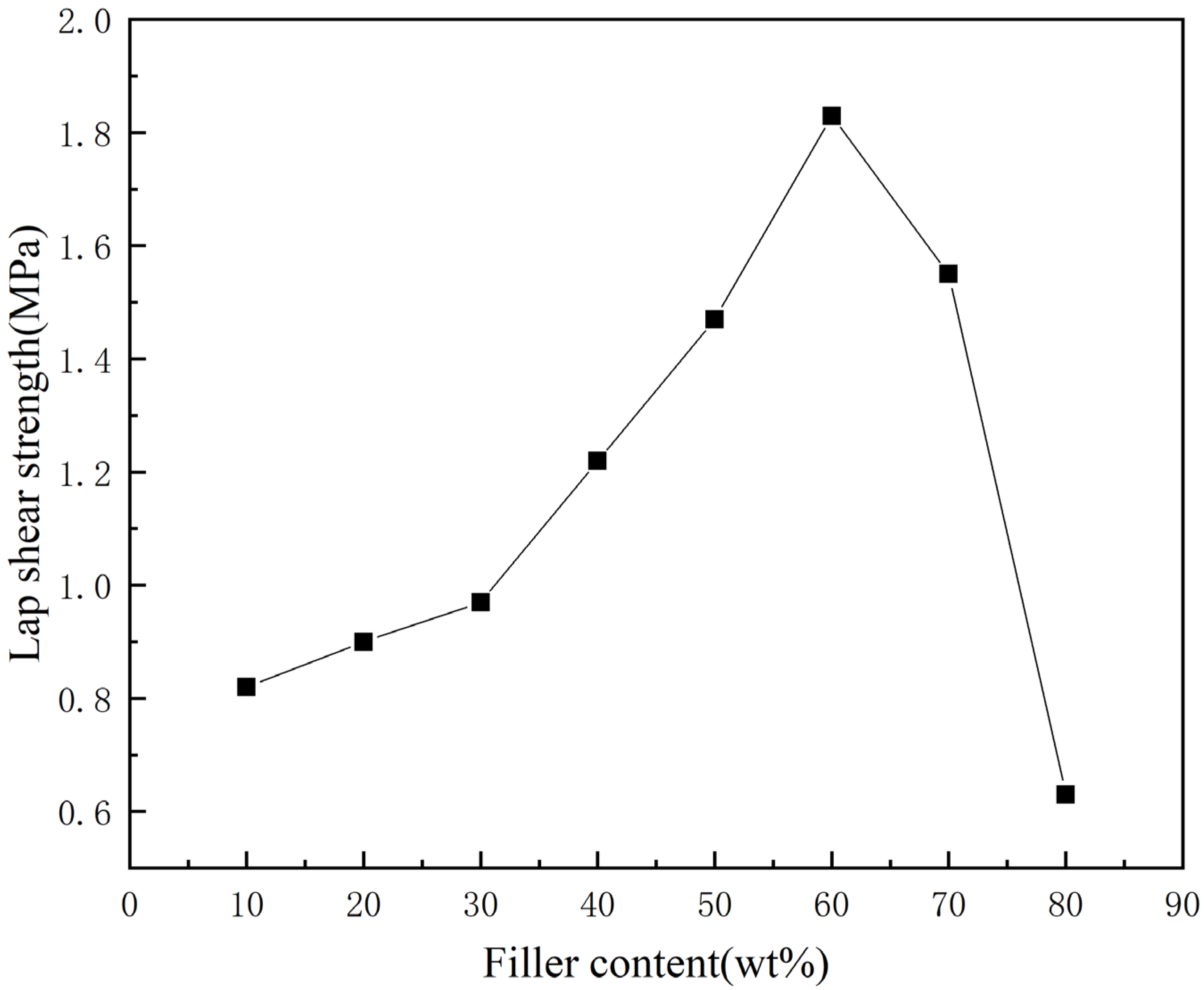 Materials 16 03937 g005 Materials 16 03937 g005