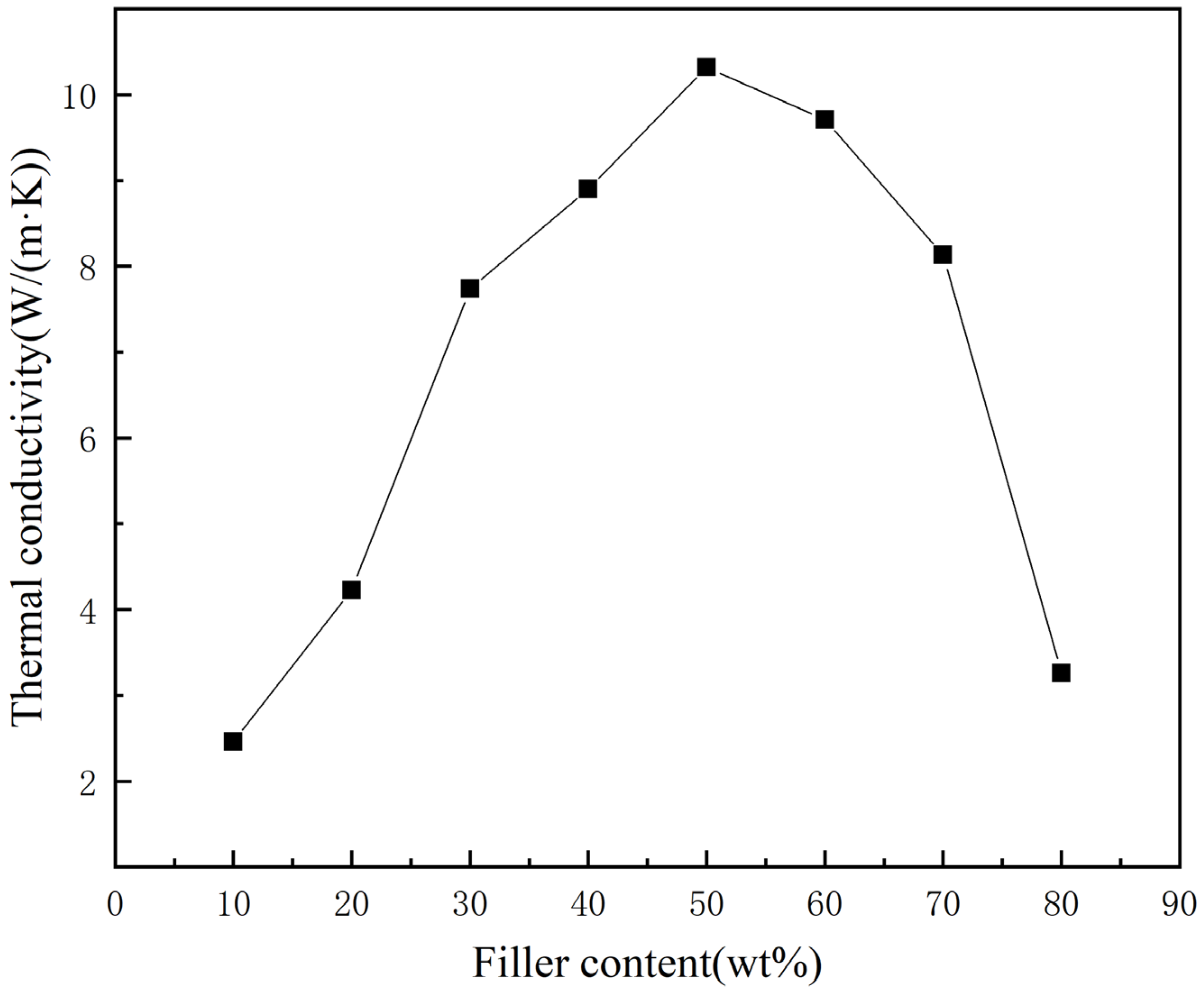 Materials 16 03937 g006 Materials 16 03937 g006