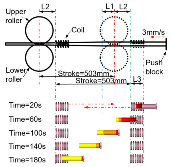 Numerical Study of Ti6Al4V Alloy Tube Heated by Super-Frequency 