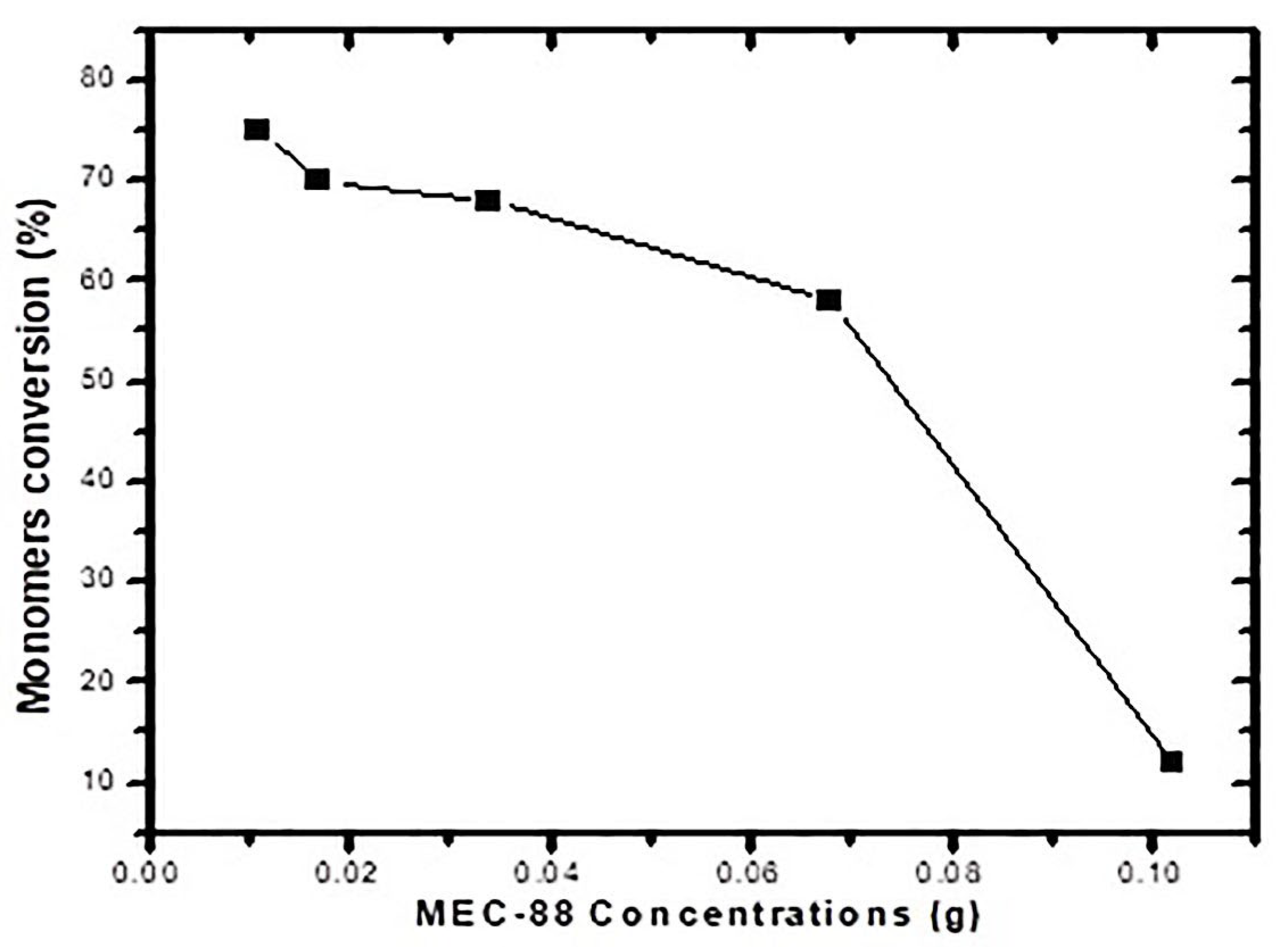 Materials 16 03941 g002 Materials 16 03941 g002