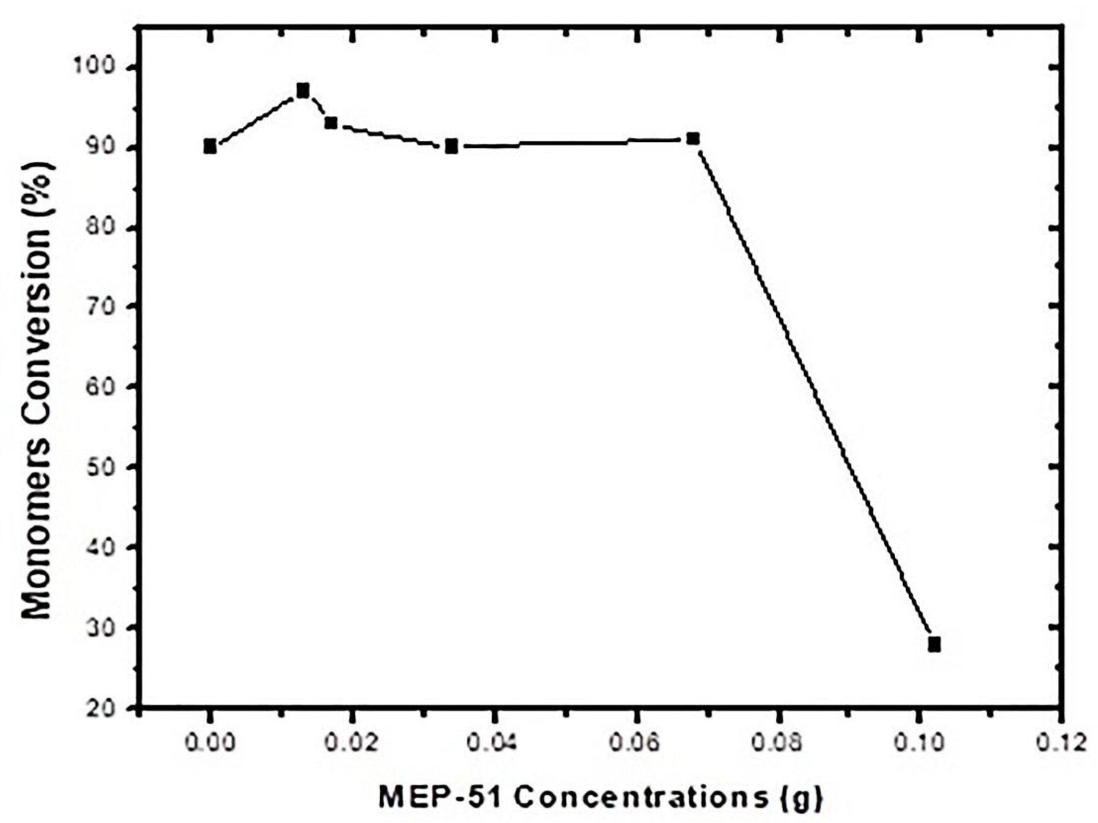 Materials 16 03941 g005 Materials 16 03941 g005