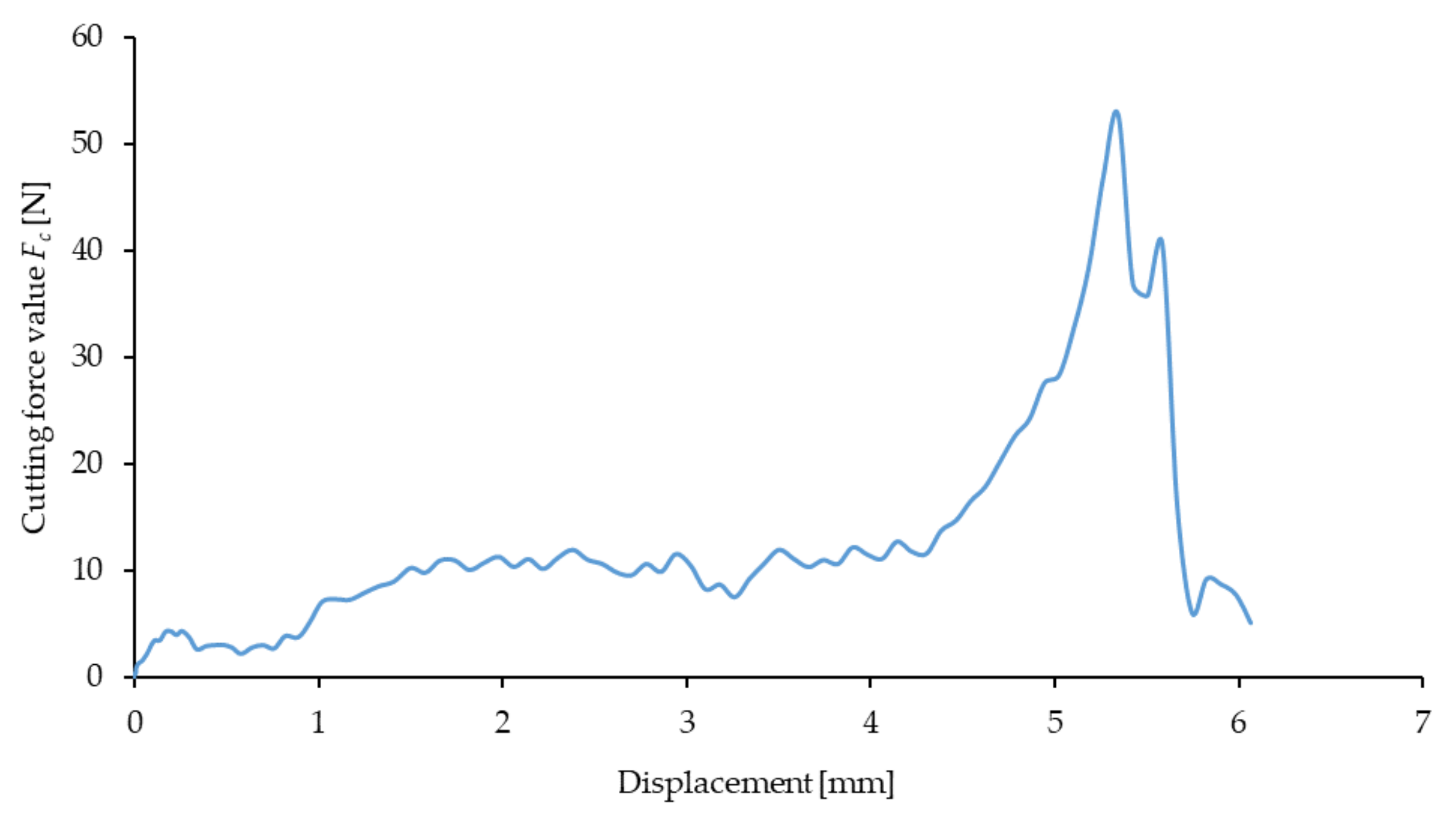 Materials 16 03943 g006 Materials 16 03943 g006