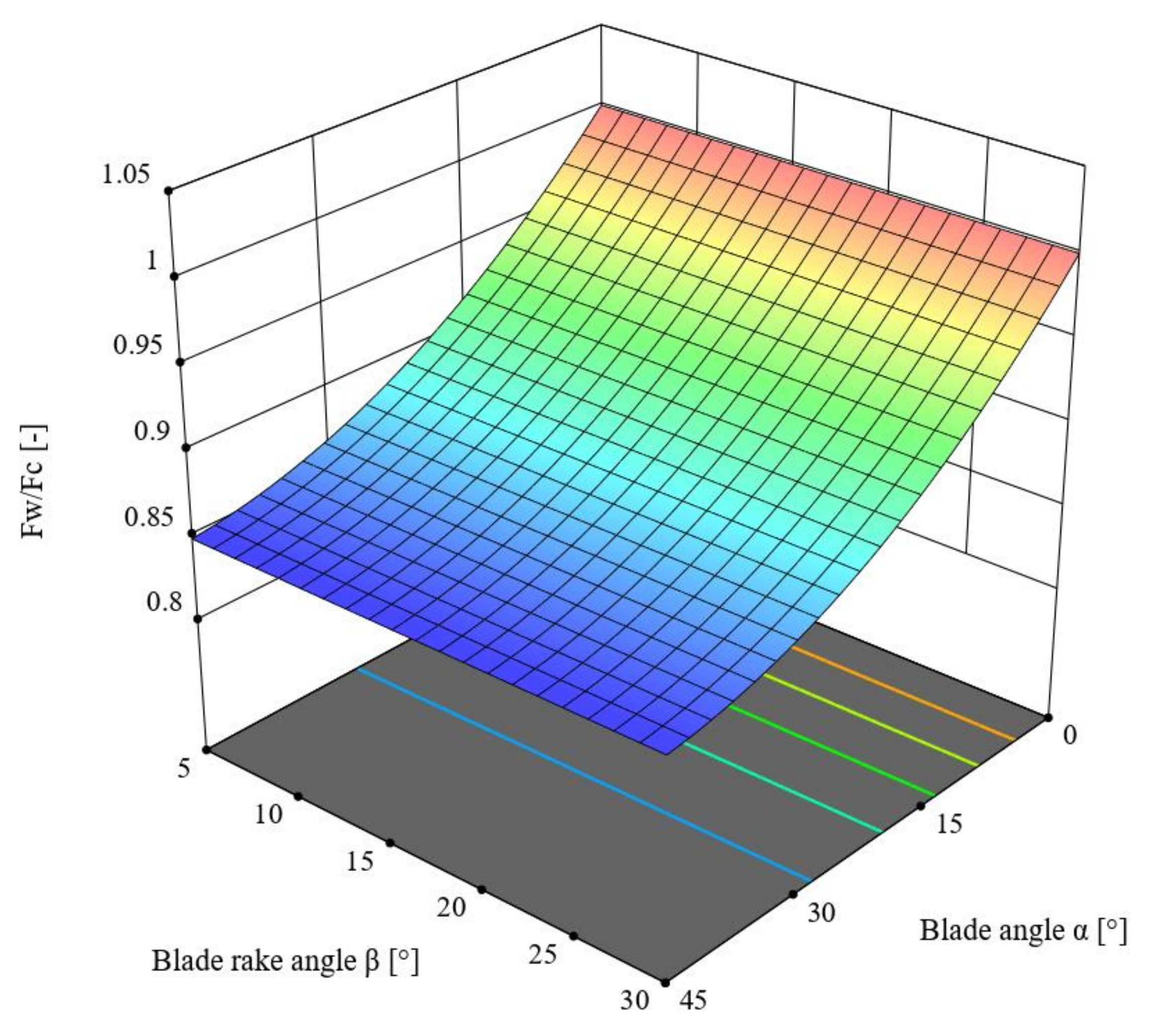 Materials 16 03943 g014 Materials 16 03943 g014