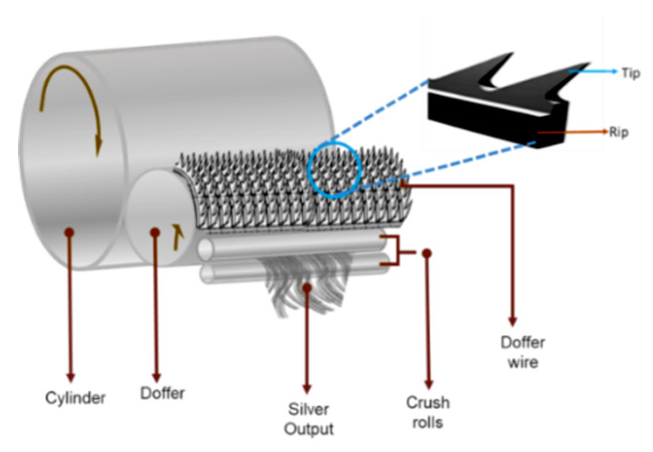 Materials 16 03944 g001 Materials 16 03944 g001