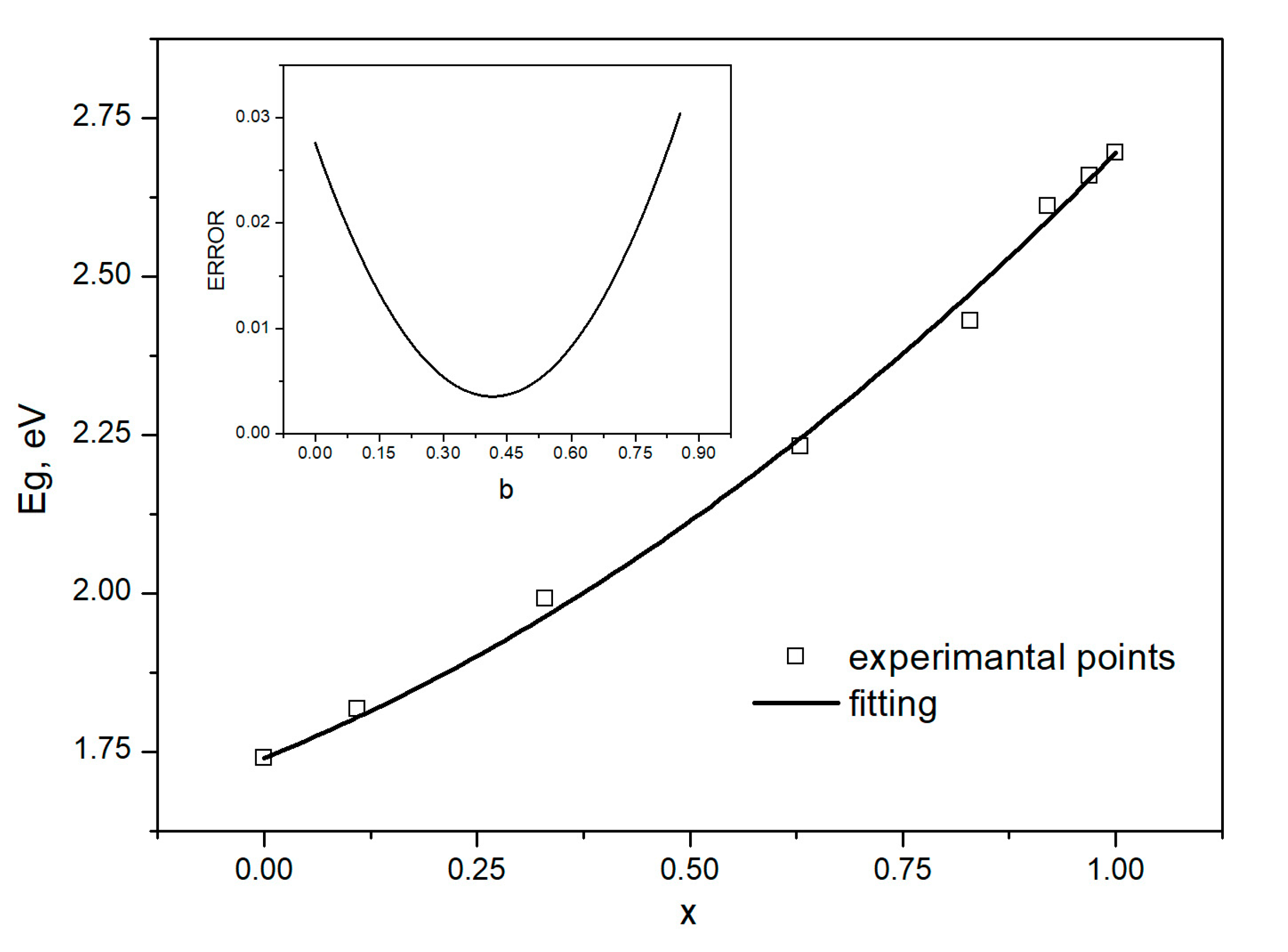 Materials 16 03945 g007 Materials 16 03945 g007