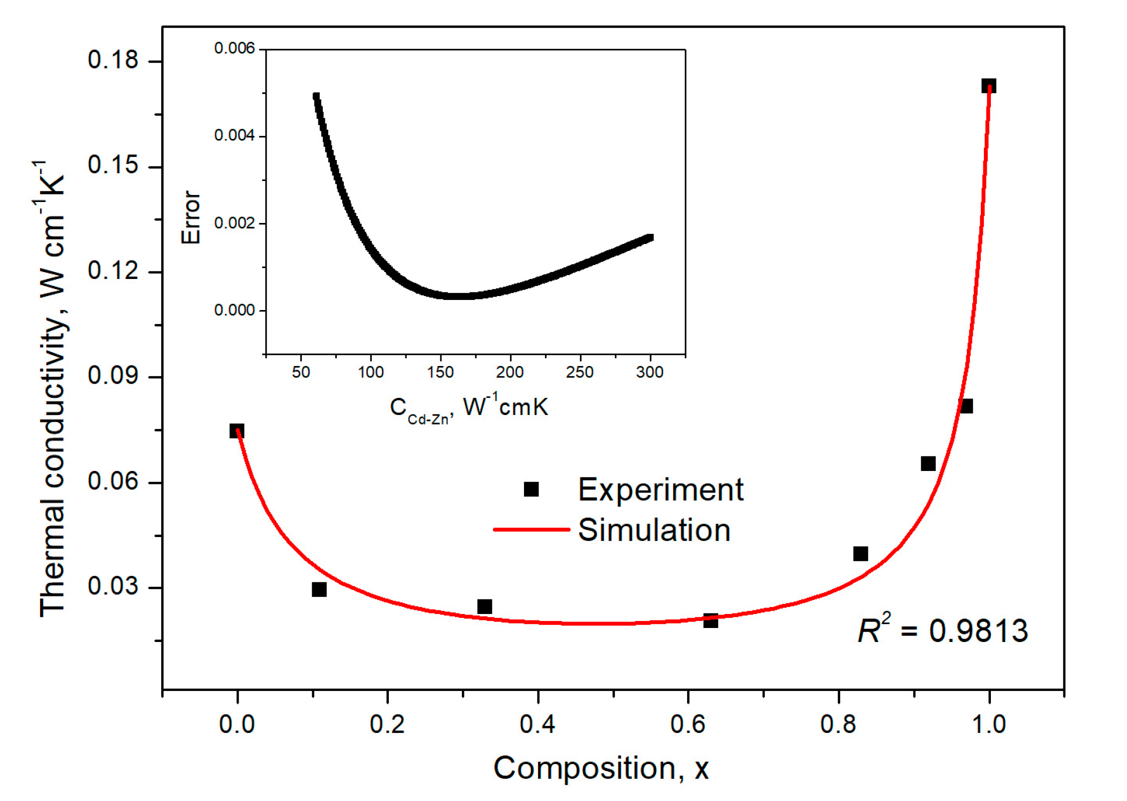 Materials 16 03945 g010 Materials 16 03945 g010