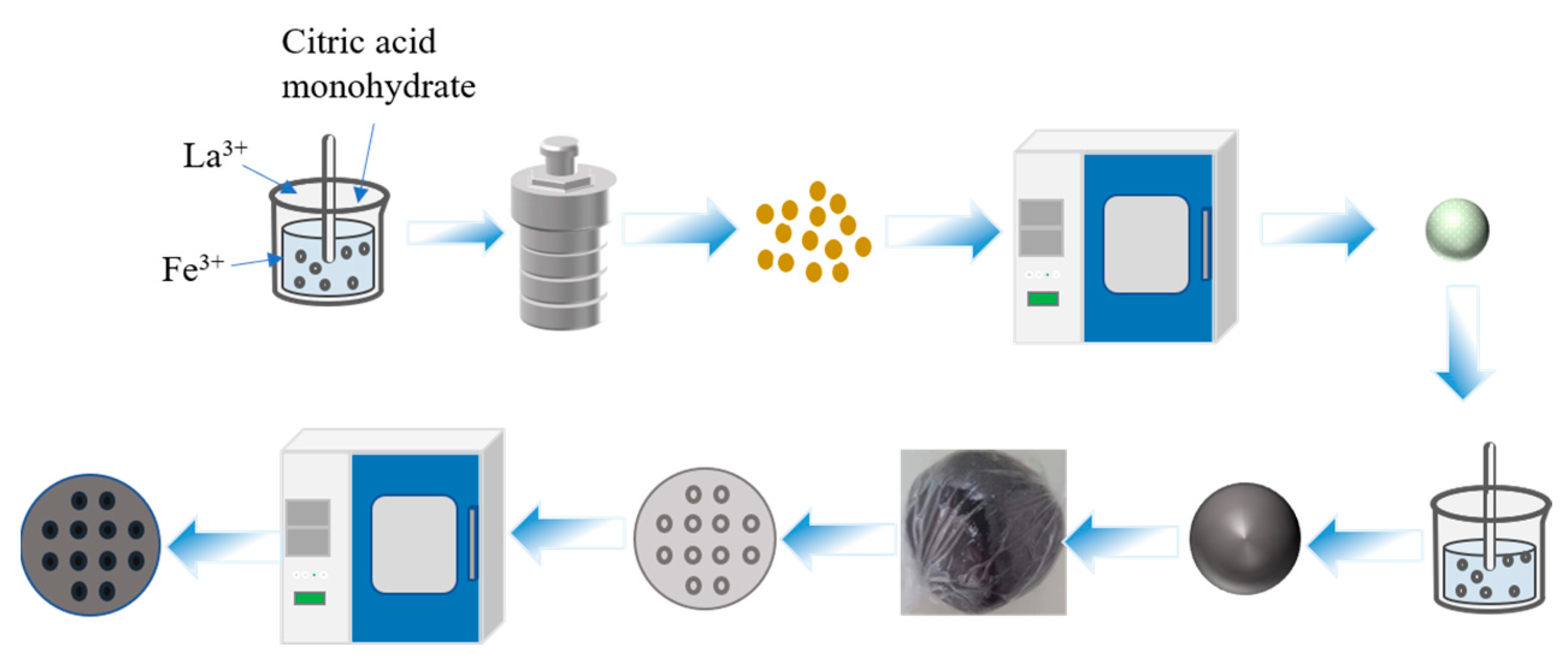 Materials 16 03948 g001 Materials 16 03948 g001