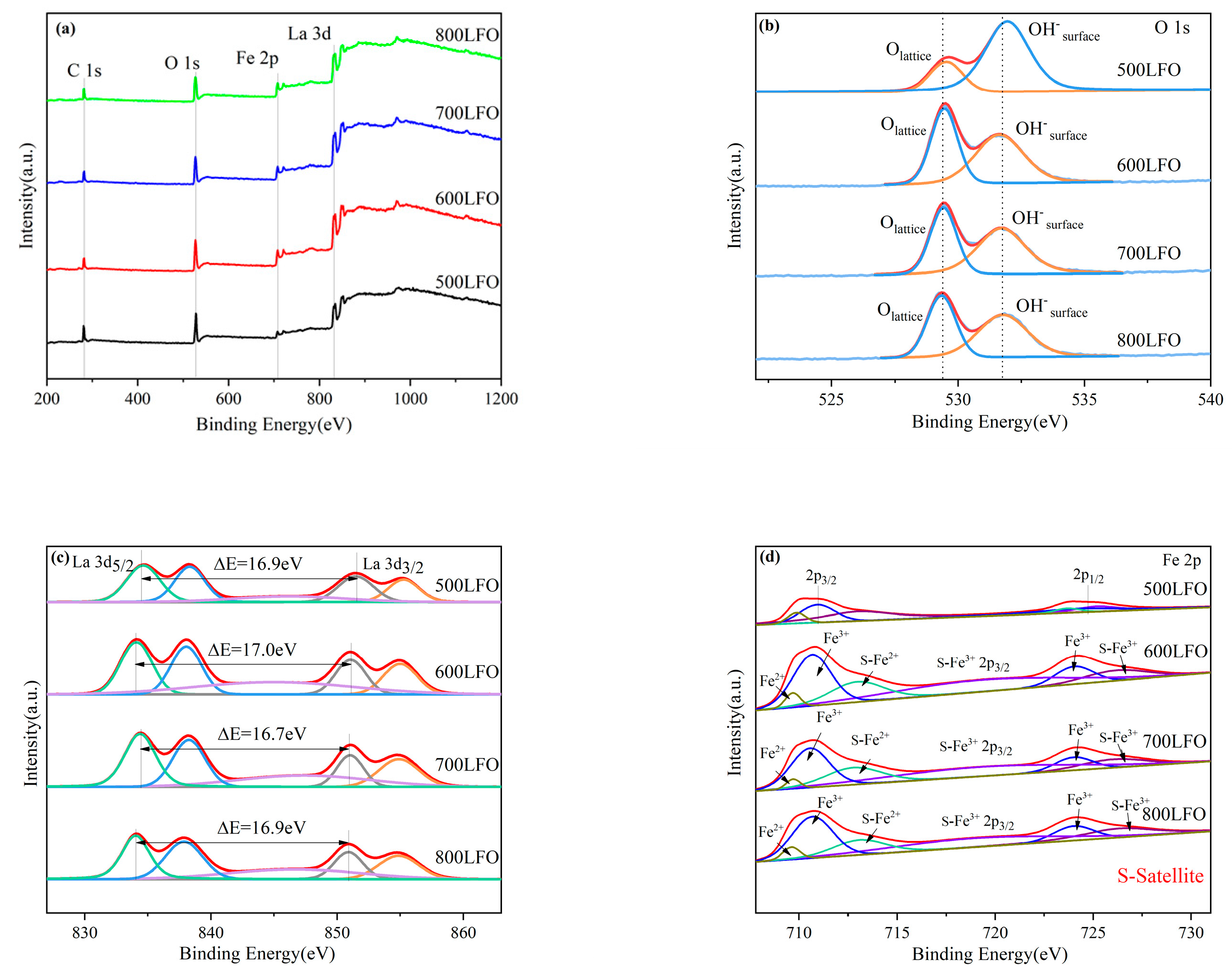 Materials 16 03948 g007 Materials 16 03948 g007