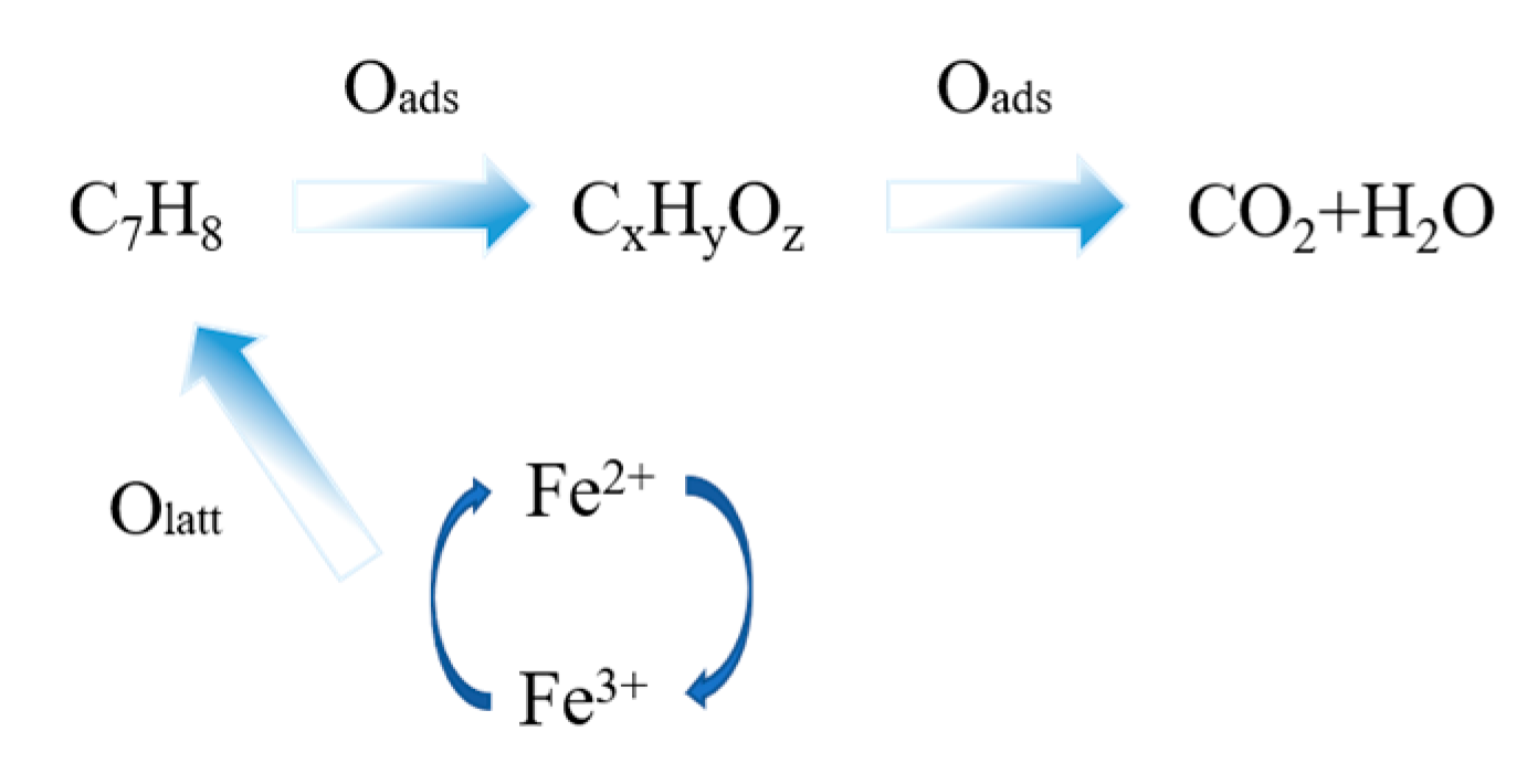 Materials 16 03948 g009 Materials 16 03948 g009