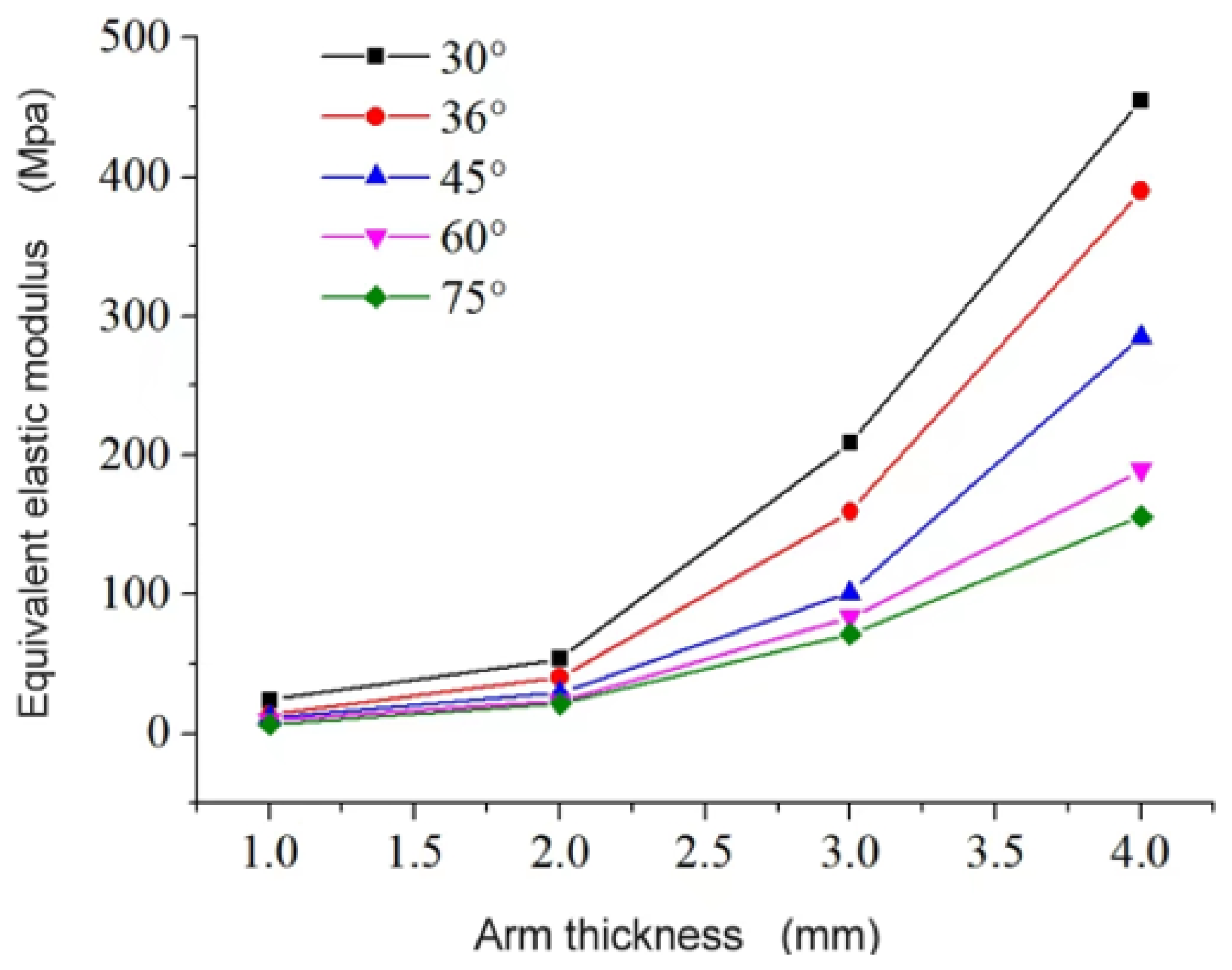 Materials 16 03950 g014
