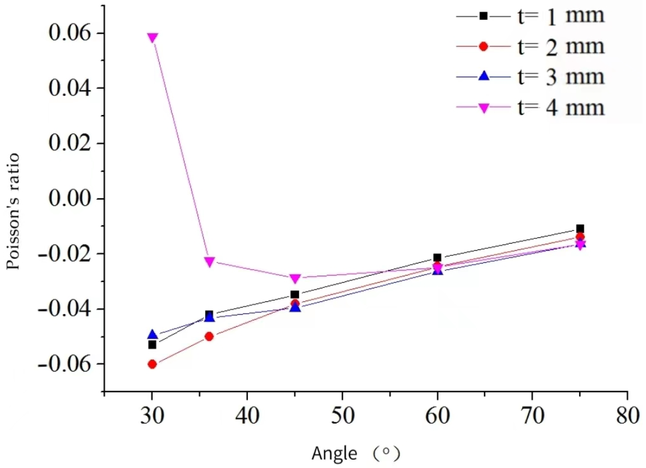 Materials 16 03950 g015