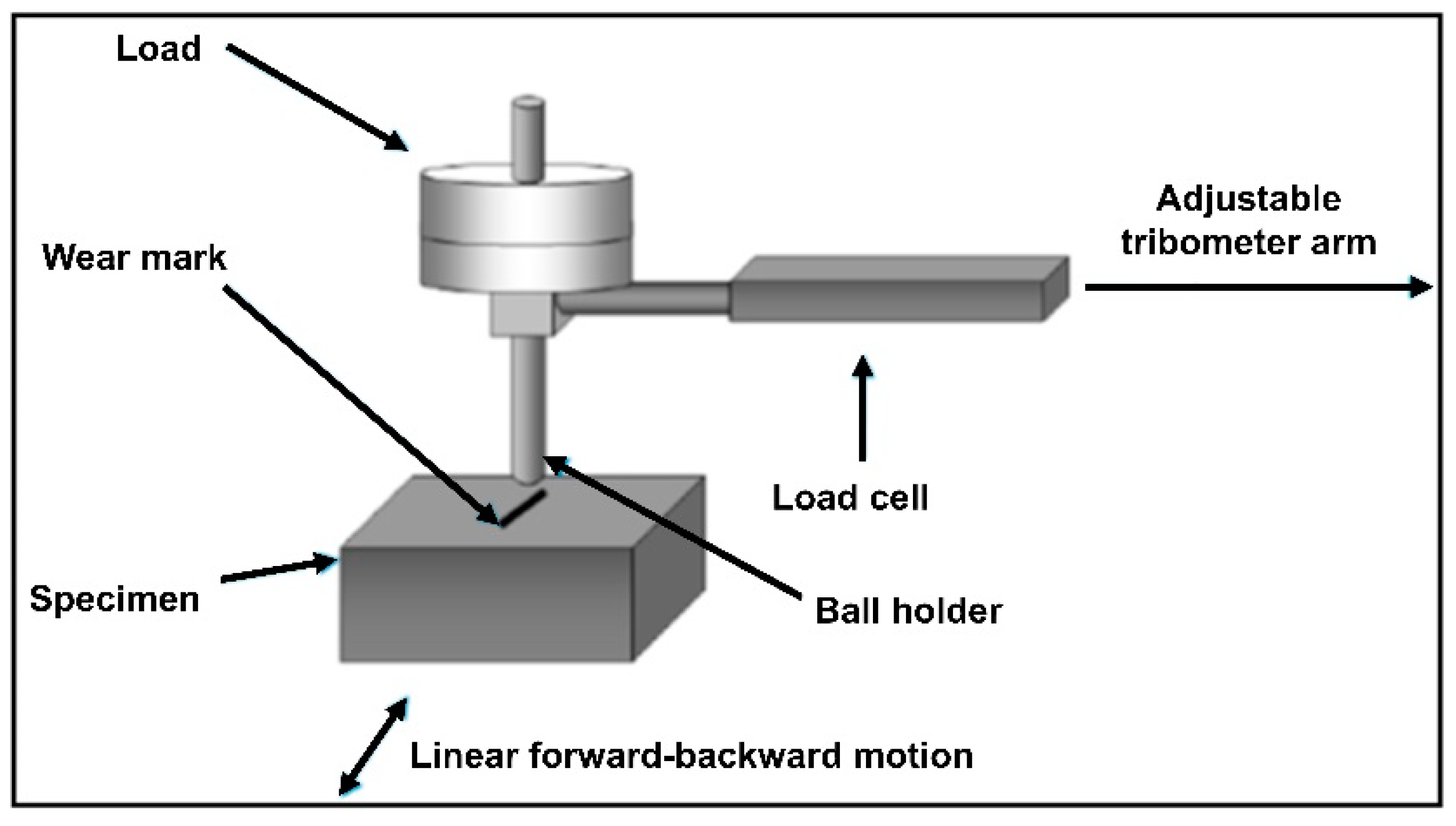 Materials 16 03951 g001 Materials 16 03951 g001