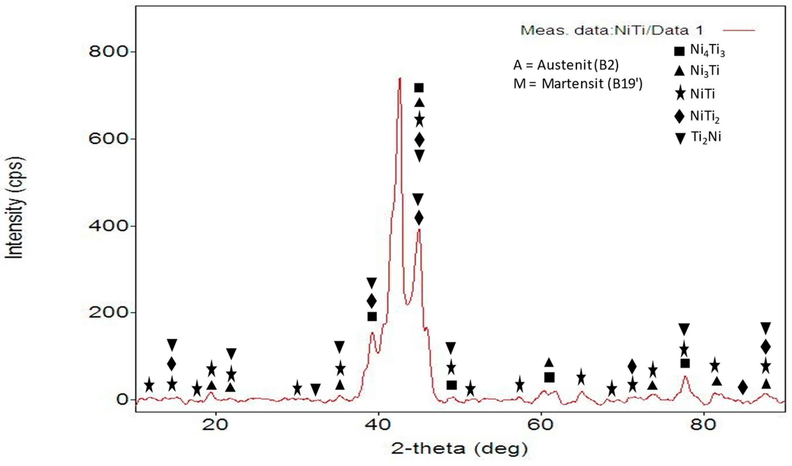 Materials 16 03951 g004 Materials 16 03951 g004