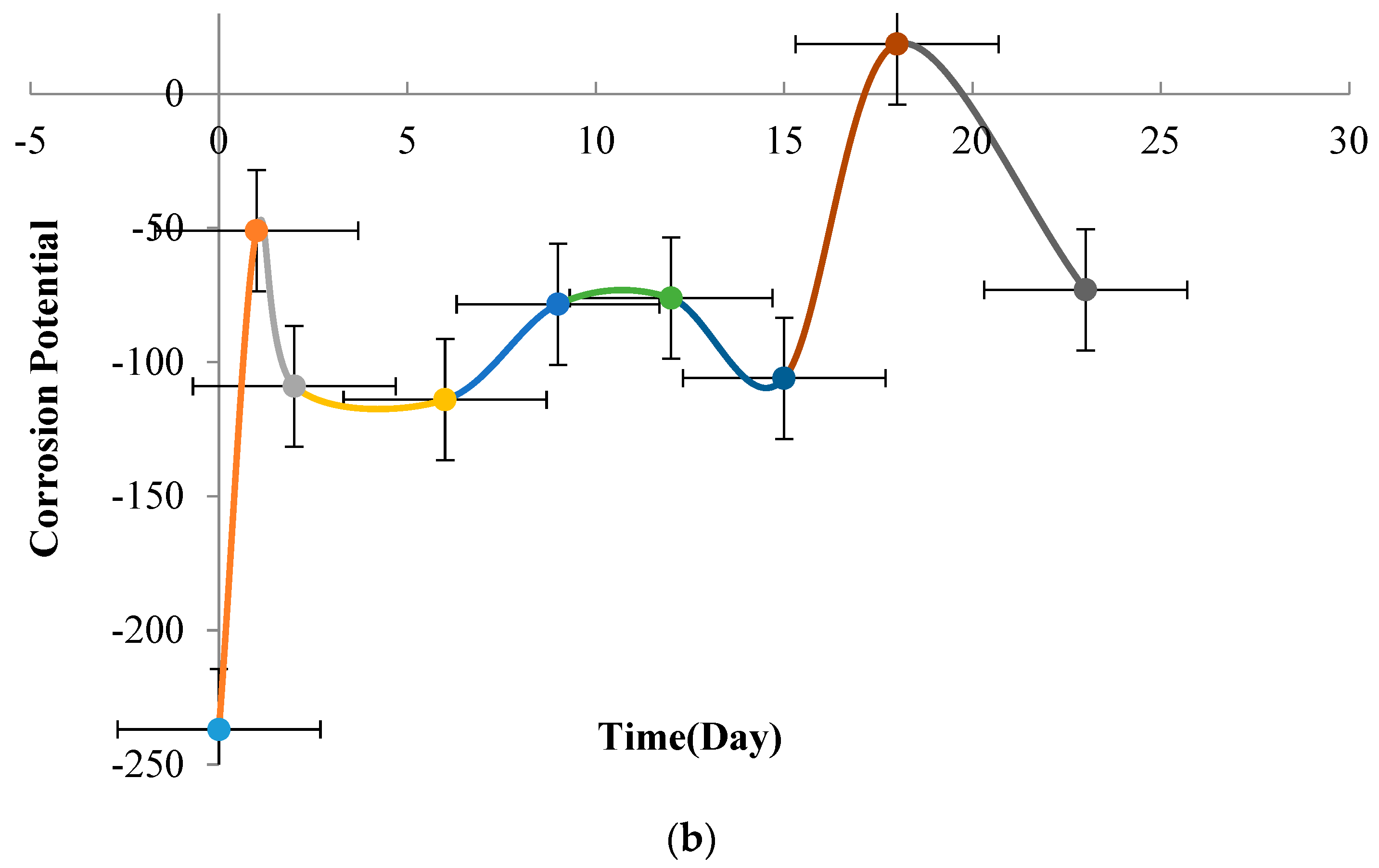 Materials 16 03951 g008b Materials 16 03951 g008b