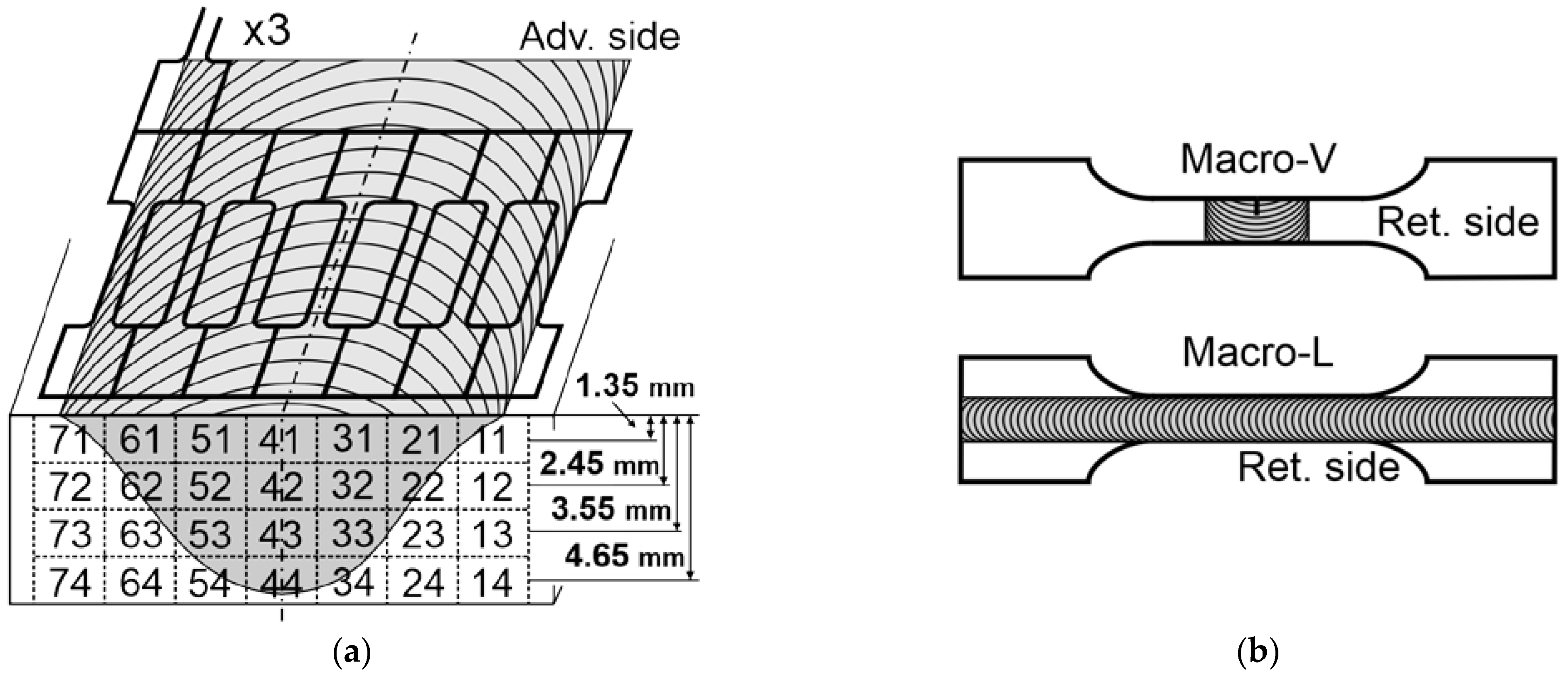 Materials 16 03953 g002