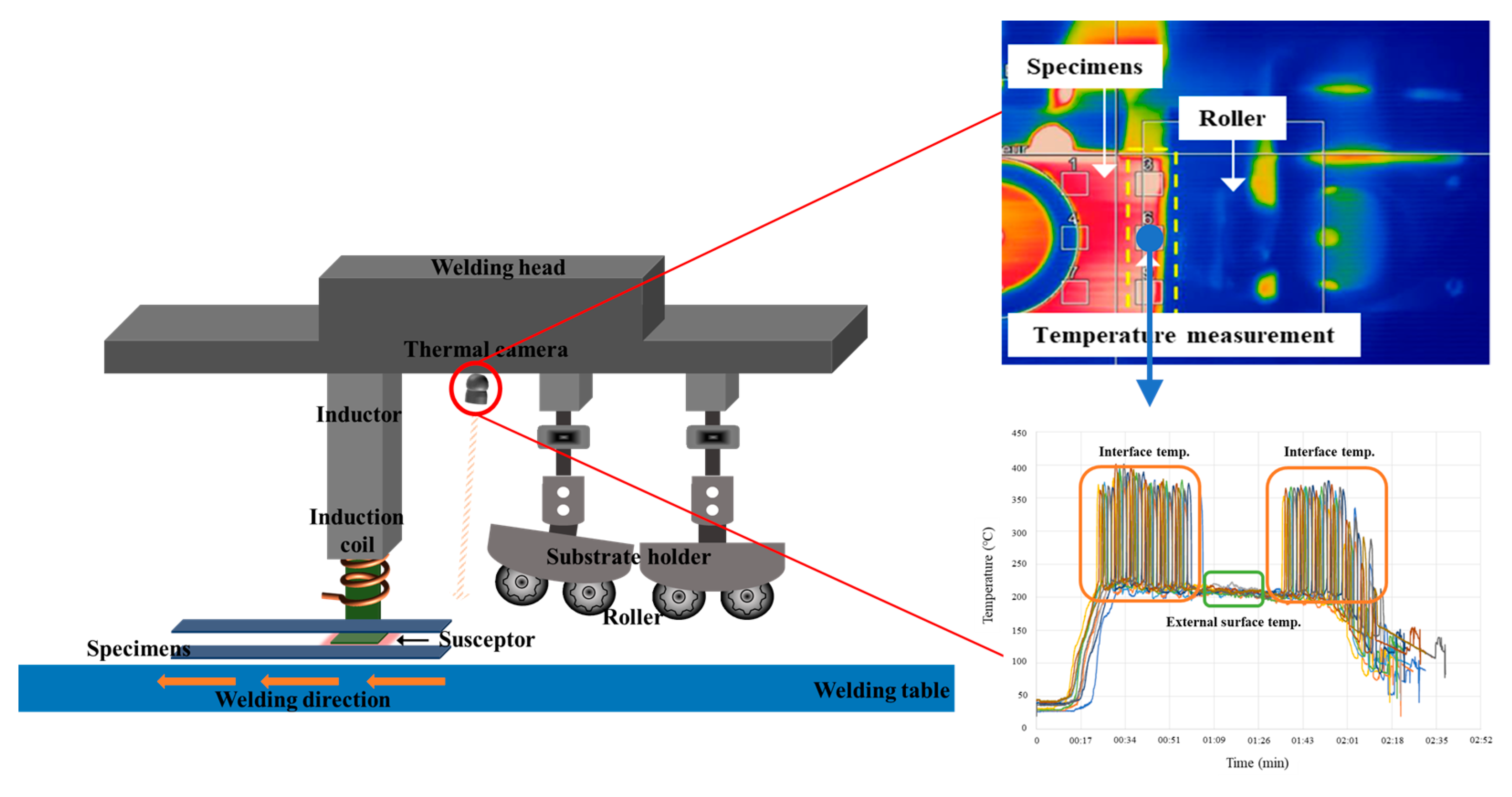 Effect of Processing Parameters on Bonding Performance of a Carbon