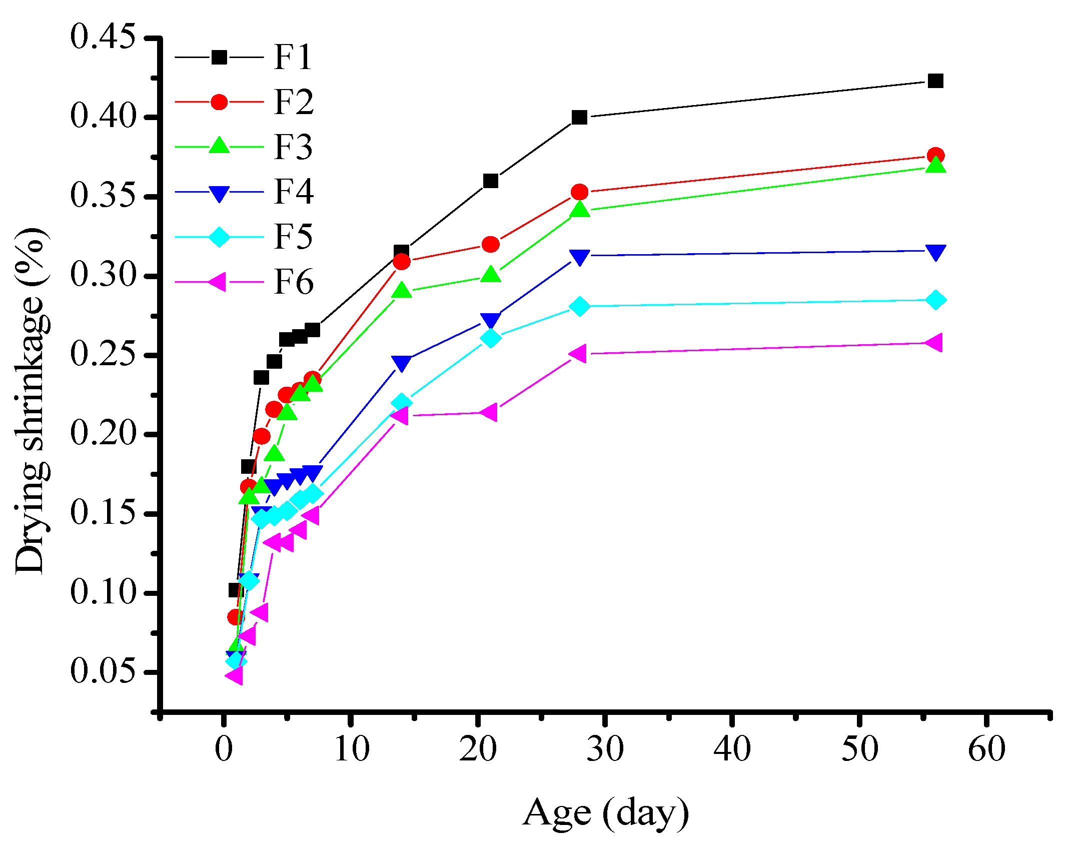 Materials 16 03958 g003