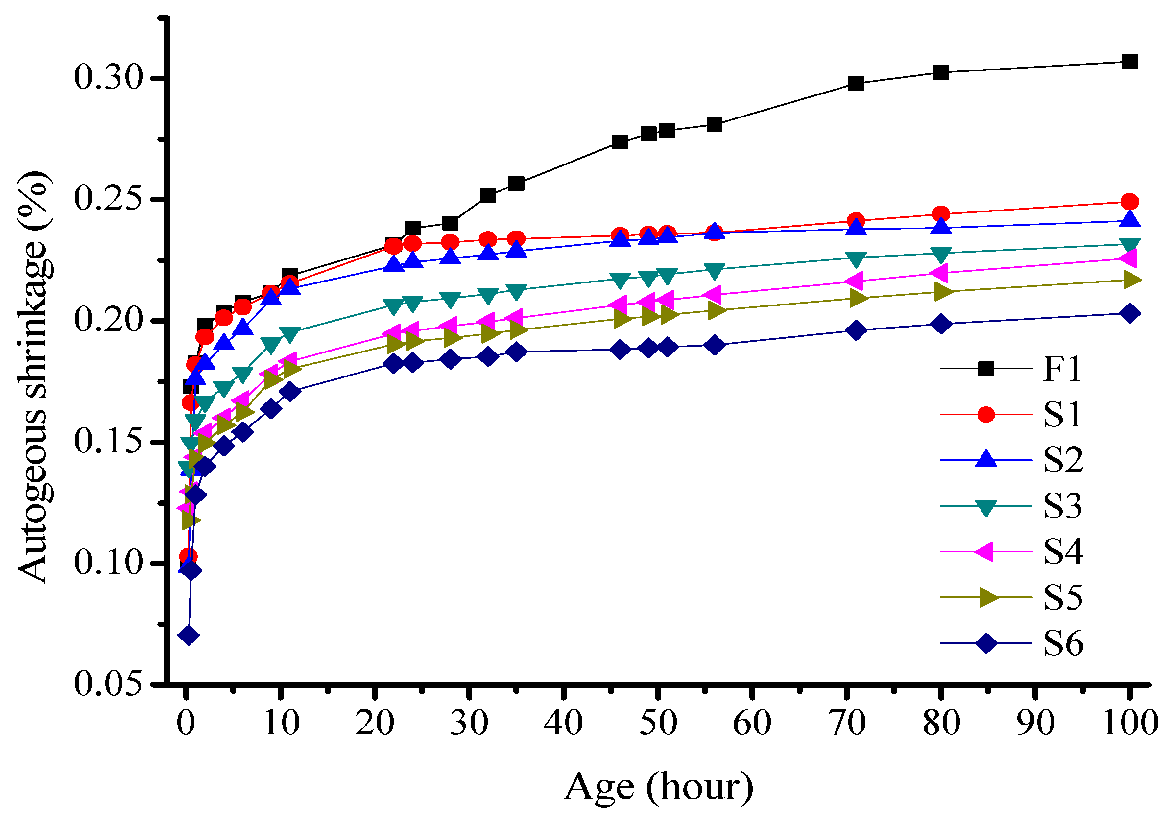 Materials 16 03958 g006