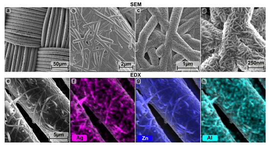 Aluminum-Doped Zinc Oxide Improved by Silver Nanowires for