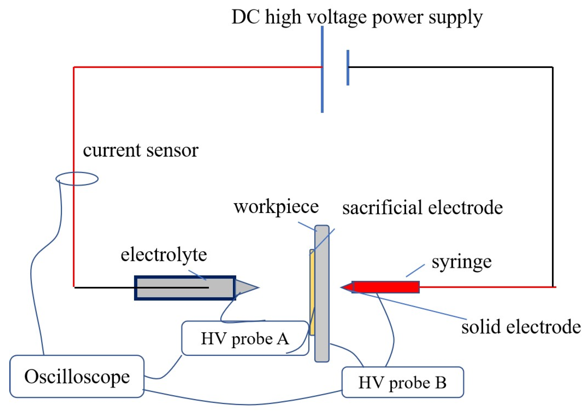 Materials 16 03963 g002 Materials 16 03963 g002
