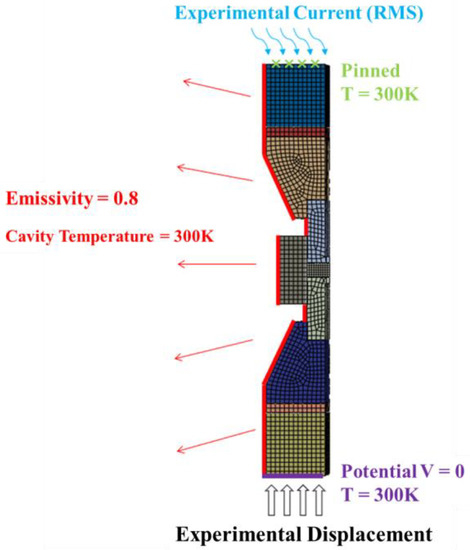 Numerical Simulation of Physical Fields during Spark Plasma Sintering ...