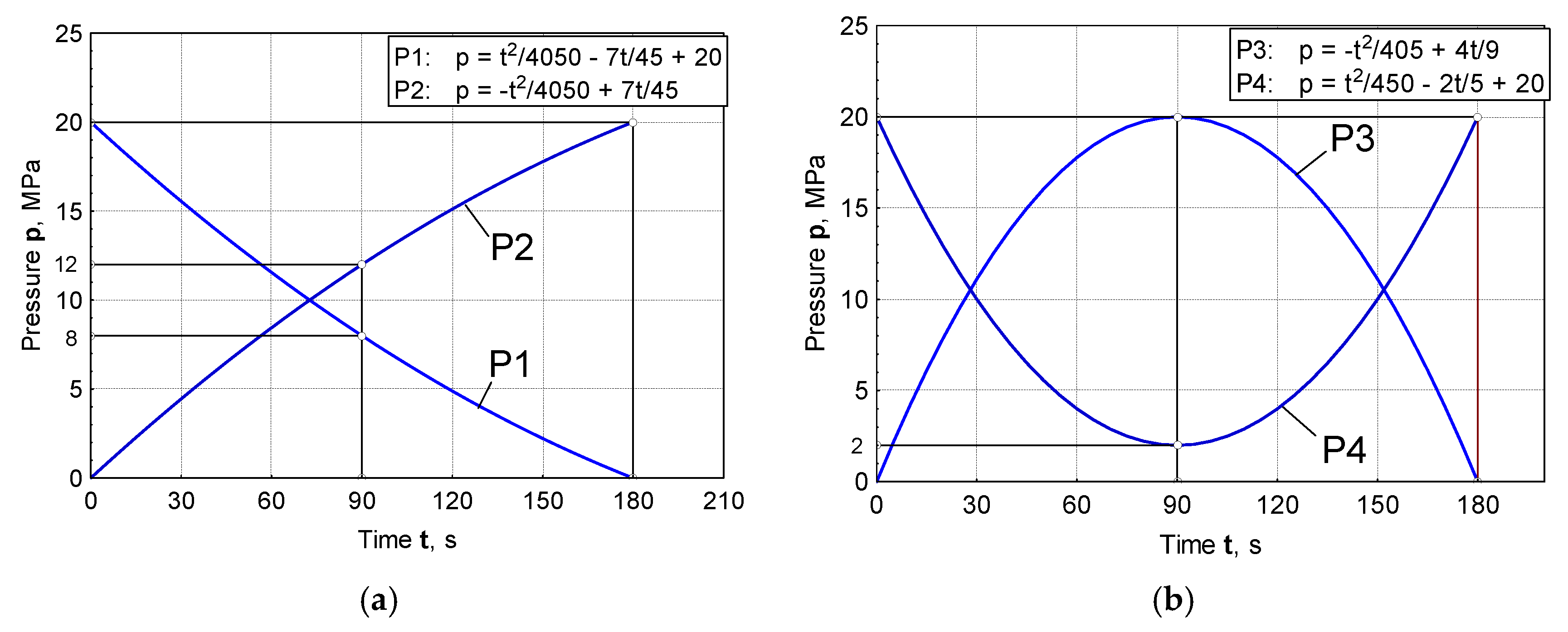 Materials 16 03968 g005 550