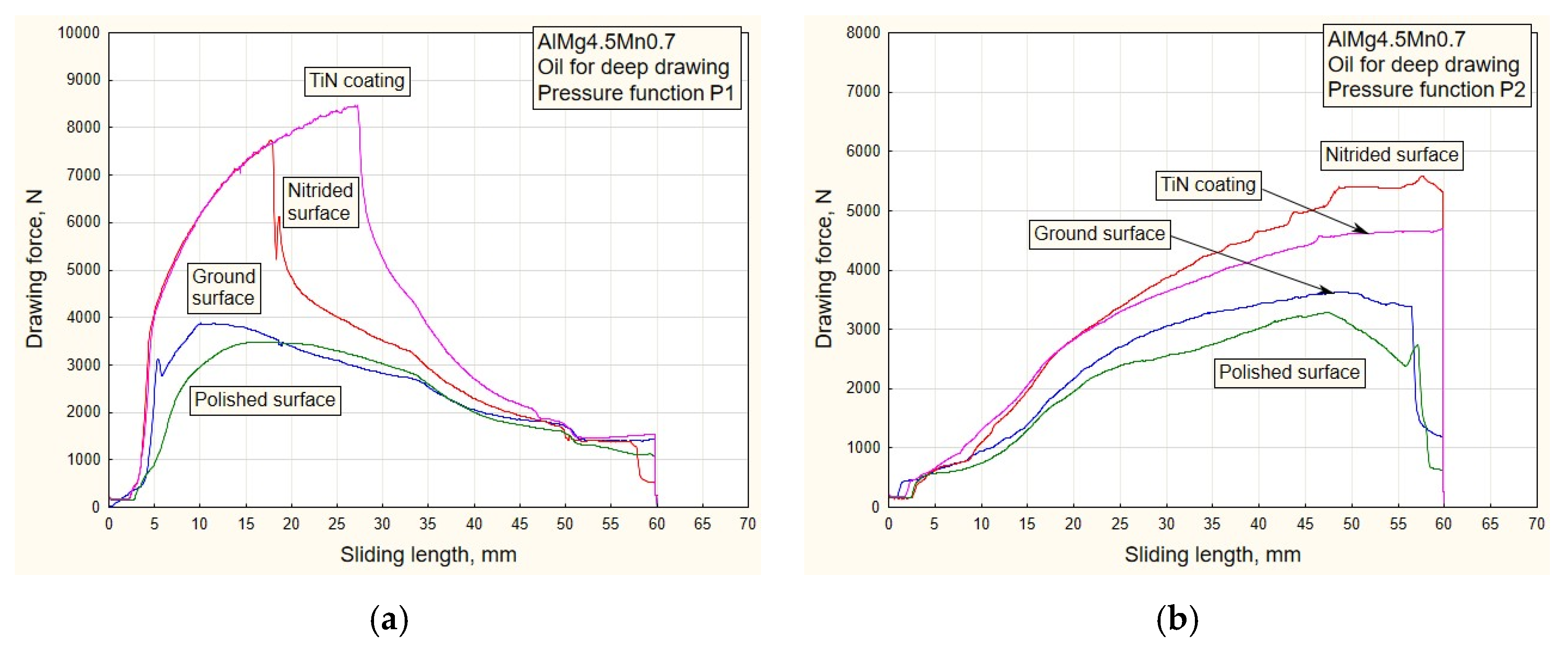 Materials 16 03968 g006 550