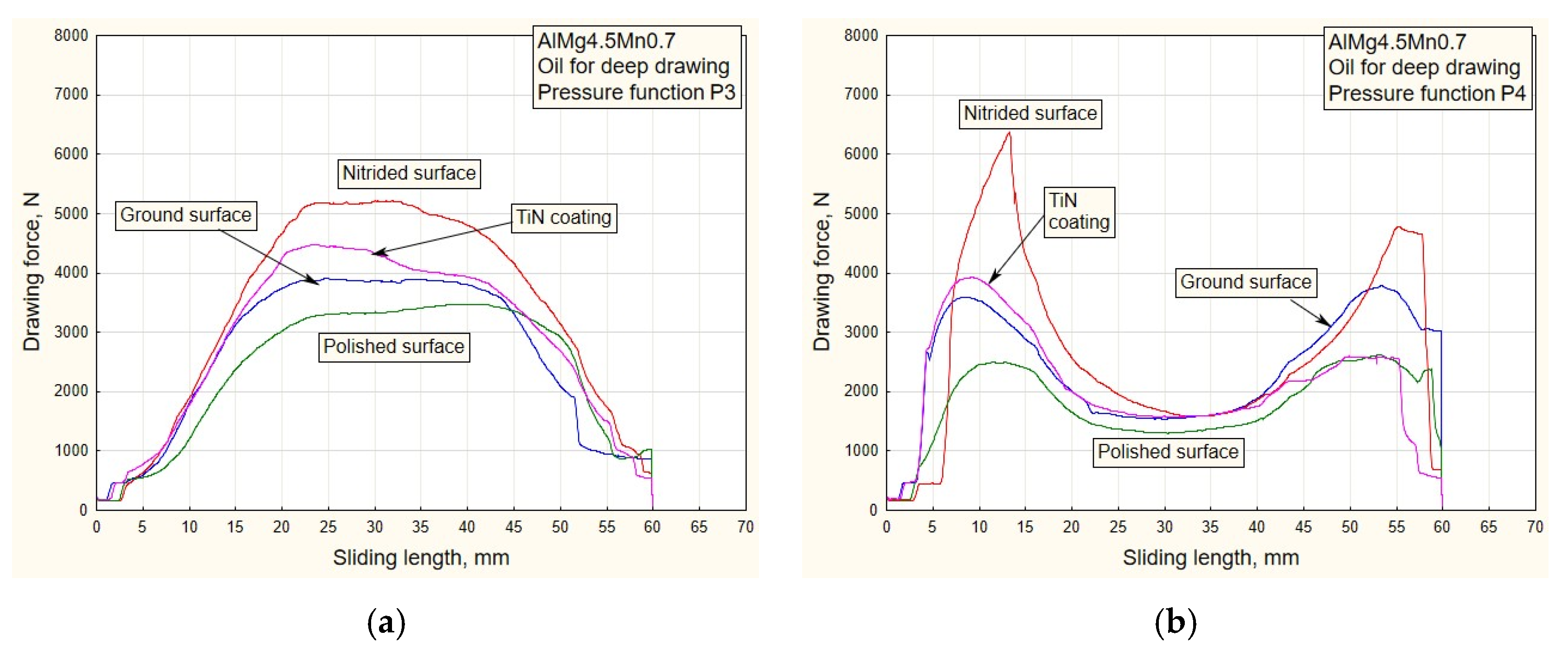Materials 16 03968 g007 550