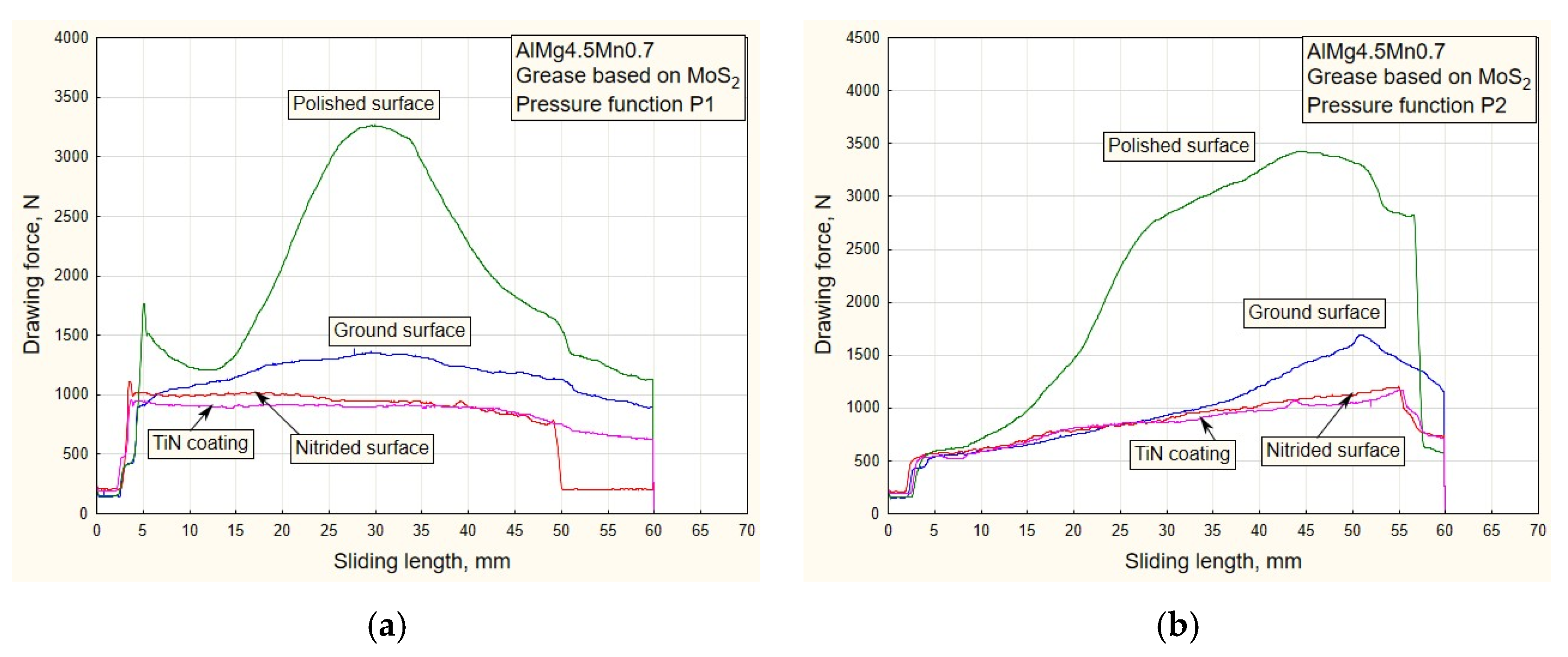 Materials 16 03968 g008 550