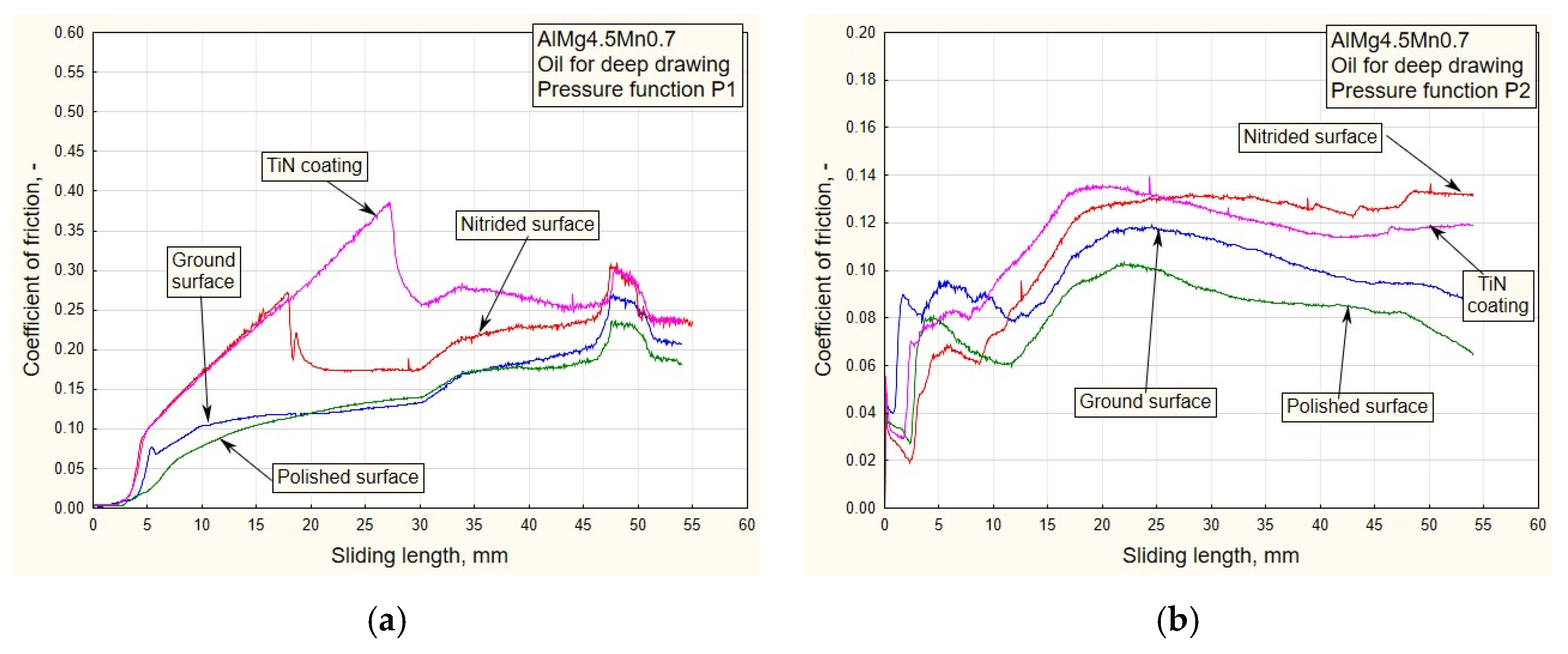 Materials 16 03968 g010 550