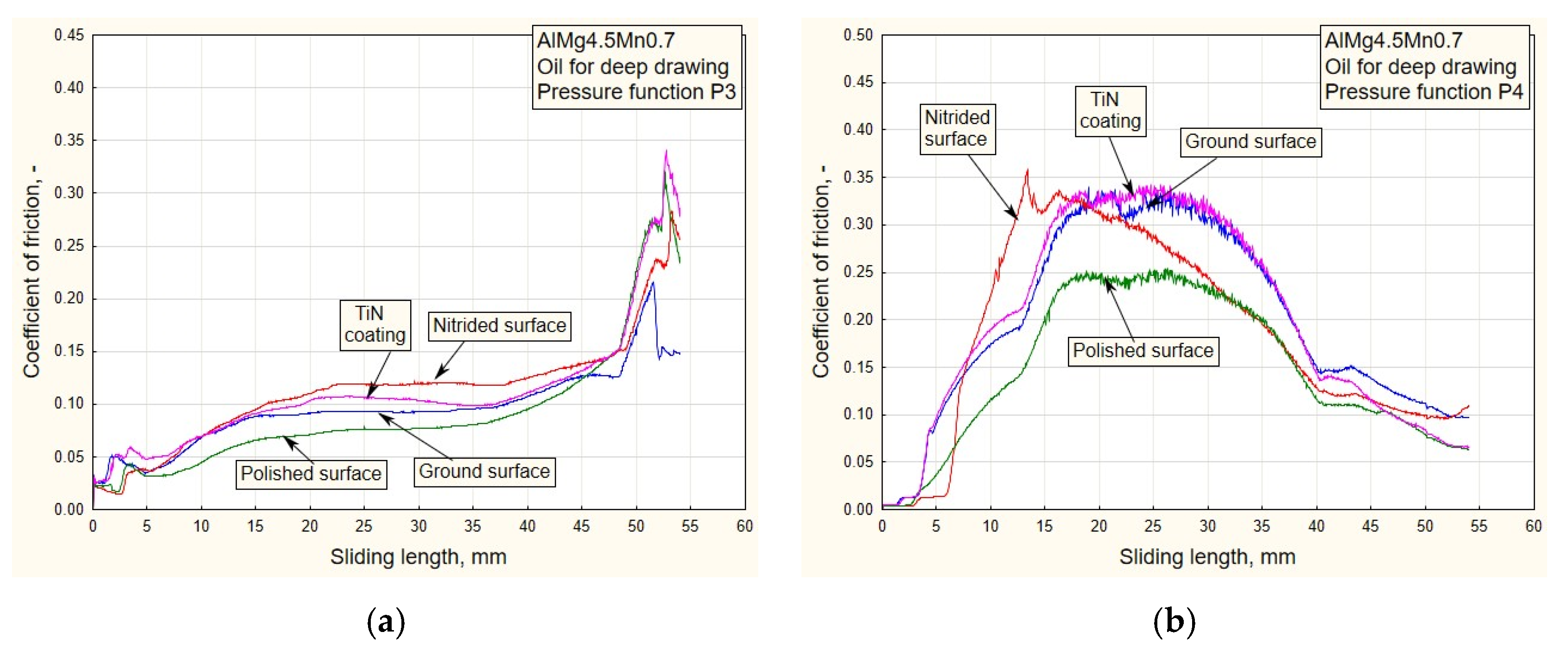 Materials 16 03968 g011 550