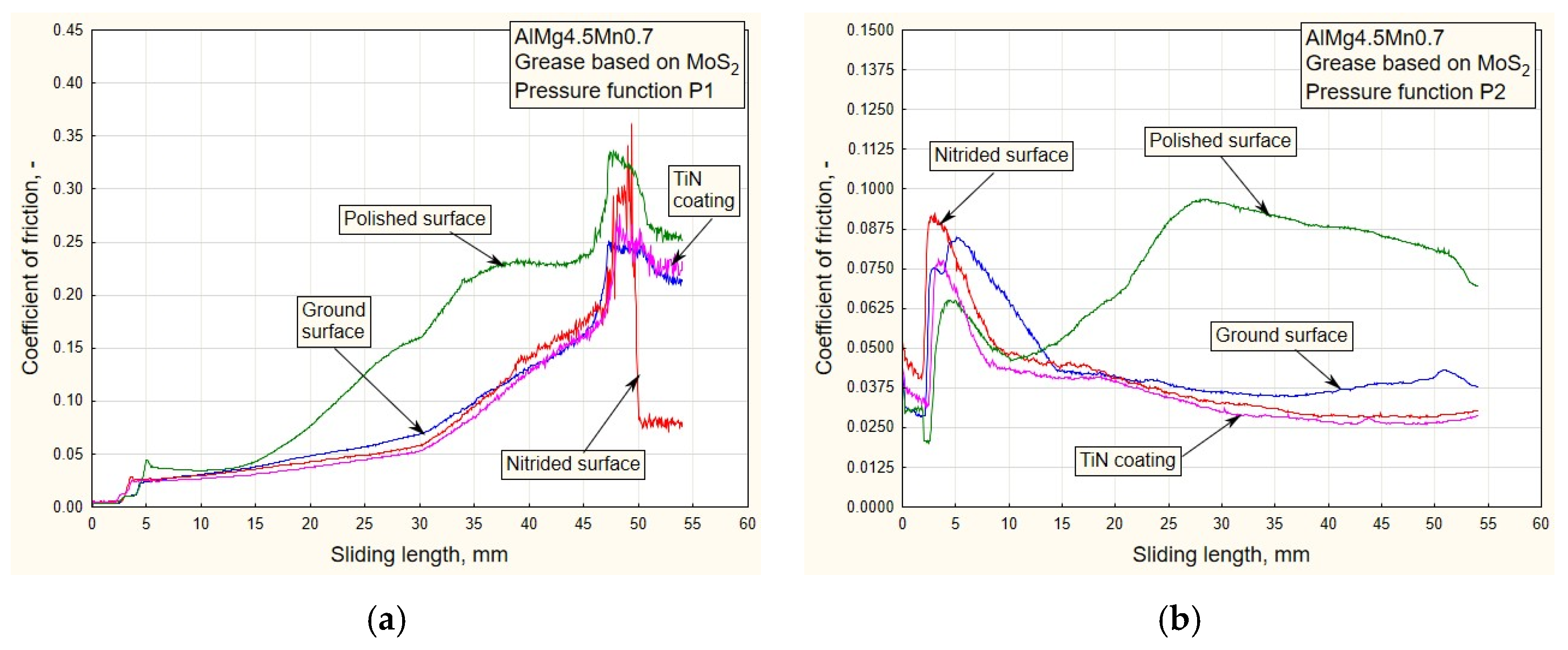 Materials 16 03968 g012 550