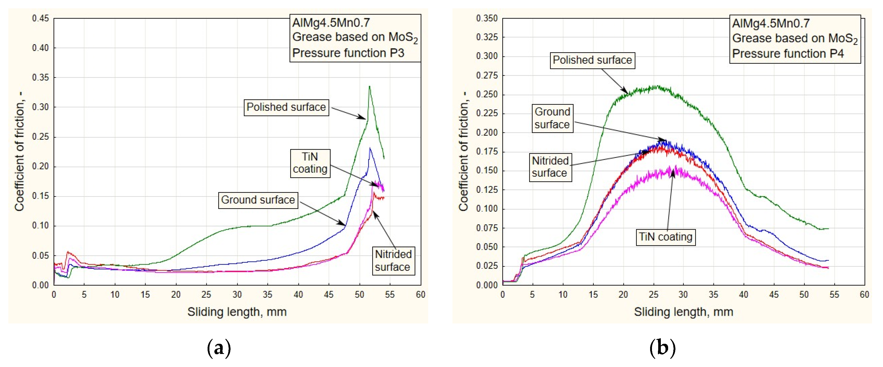 Materials 16 03968 g013 550