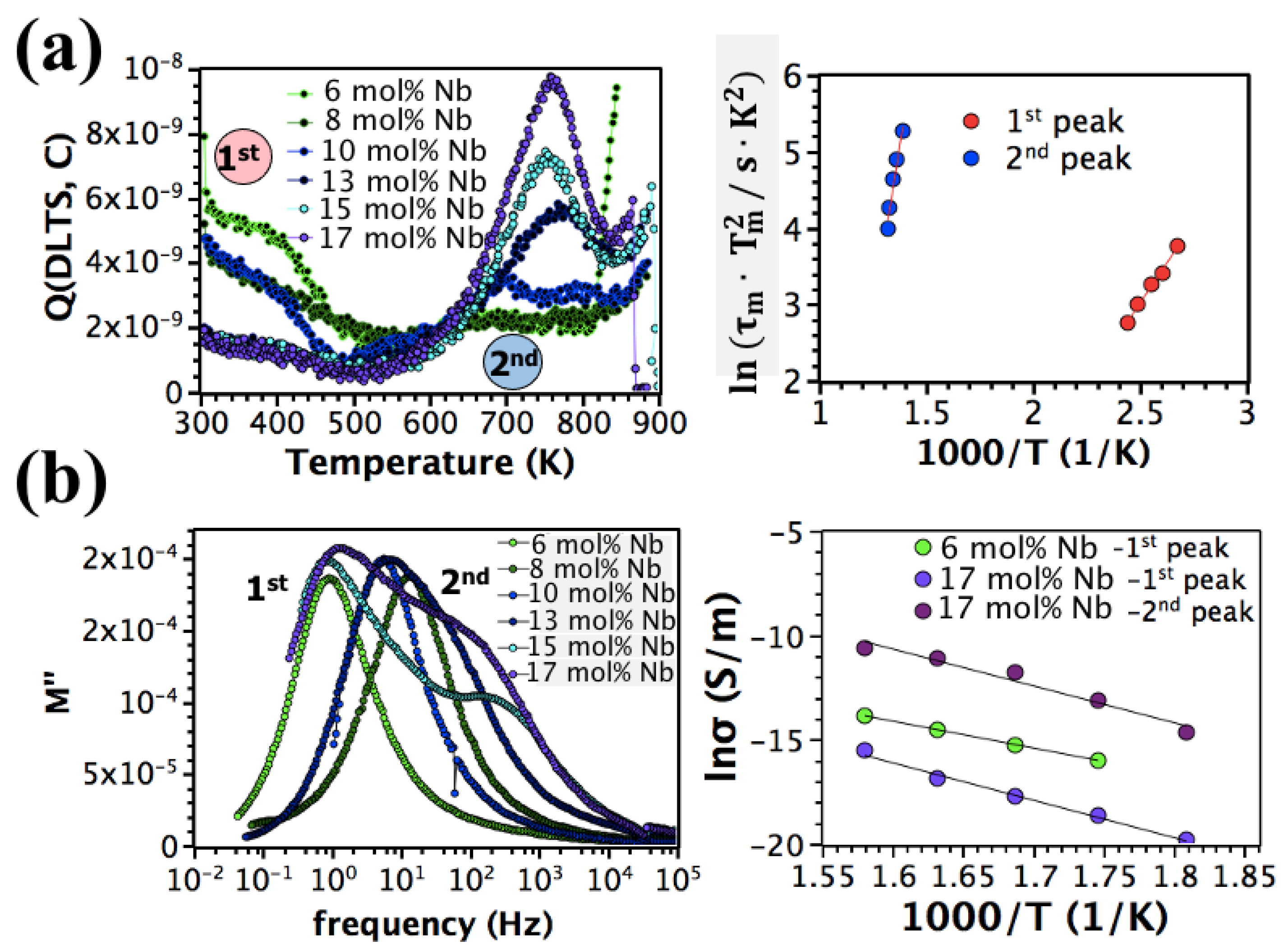 Materials 16 03970 g002