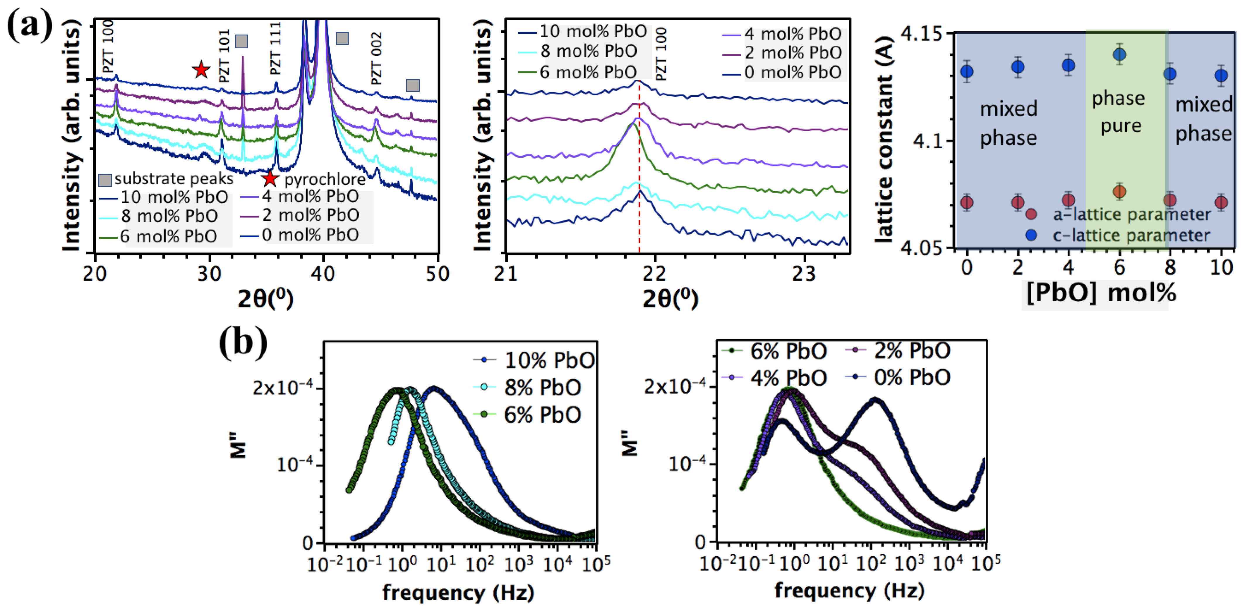 Materials 16 03970 g003