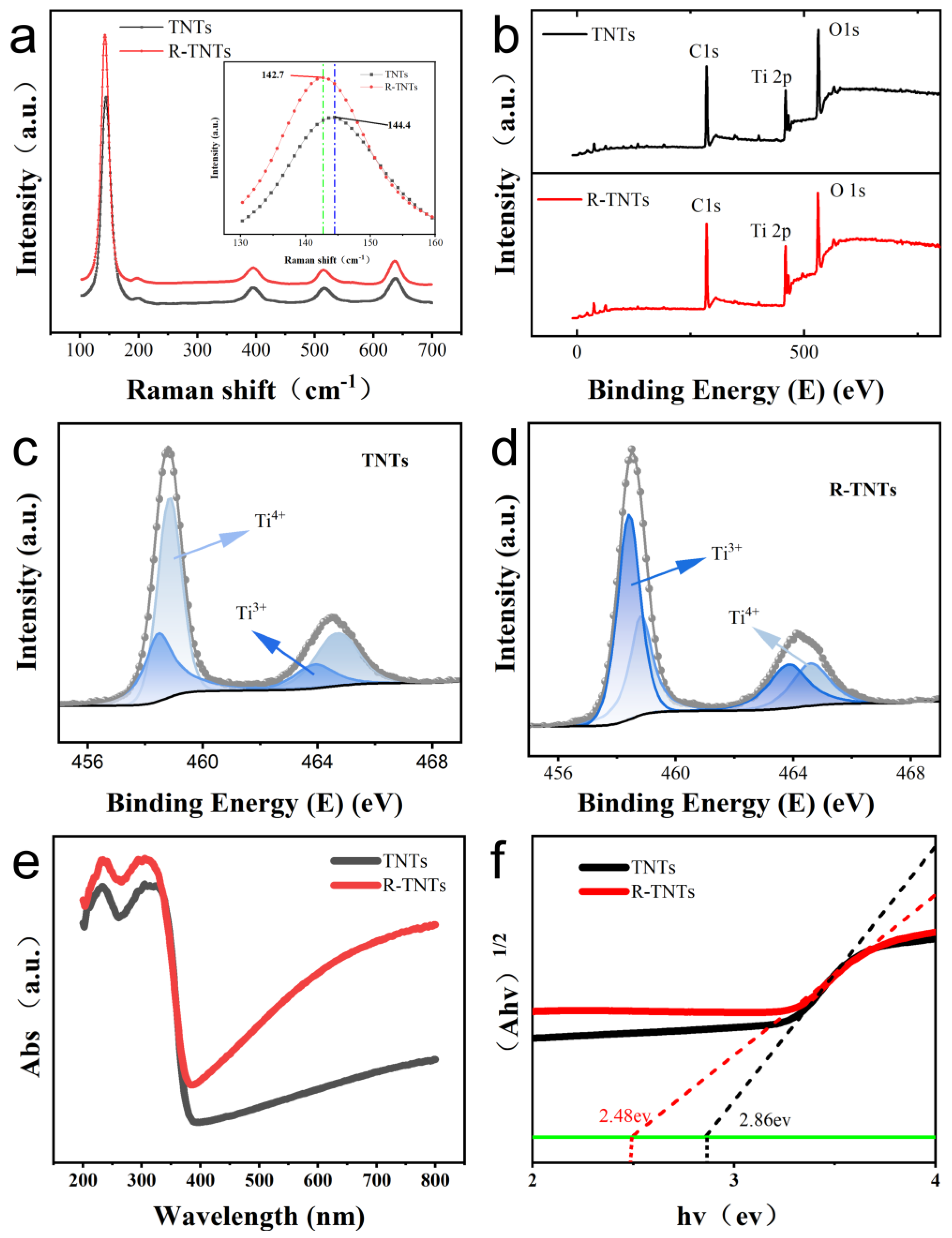 Materials 16 03971 g003 Materials 16 03971 g003