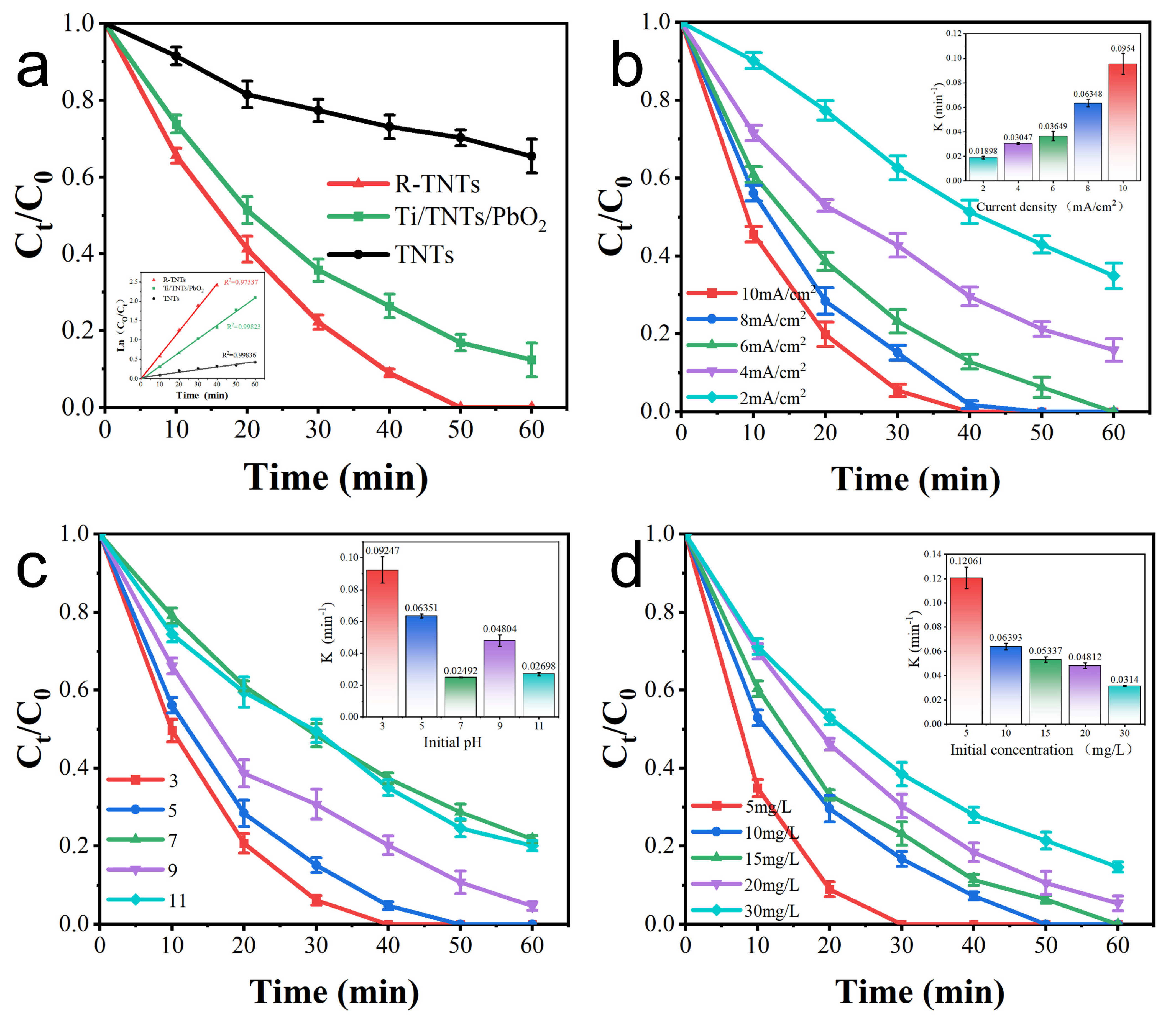 Materials 16 03971 g005 Materials 16 03971 g005
