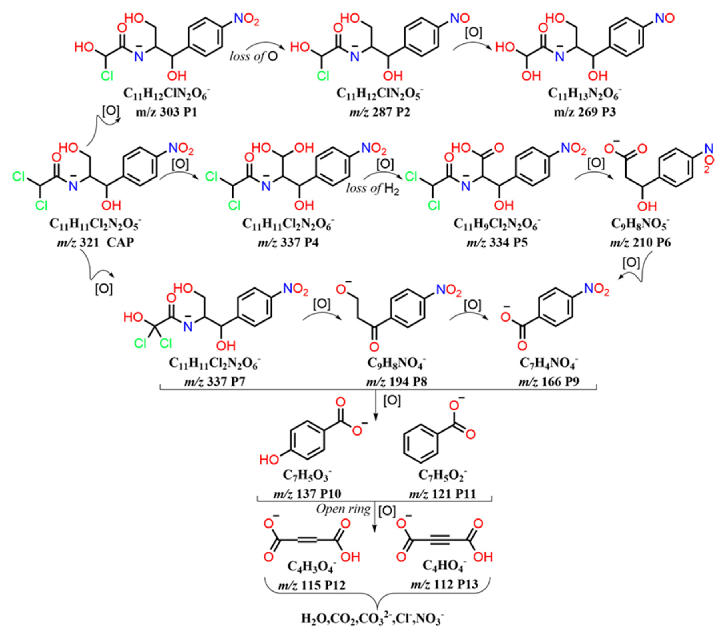 Materials 16 03971 g007 Materials 16 03971 g007