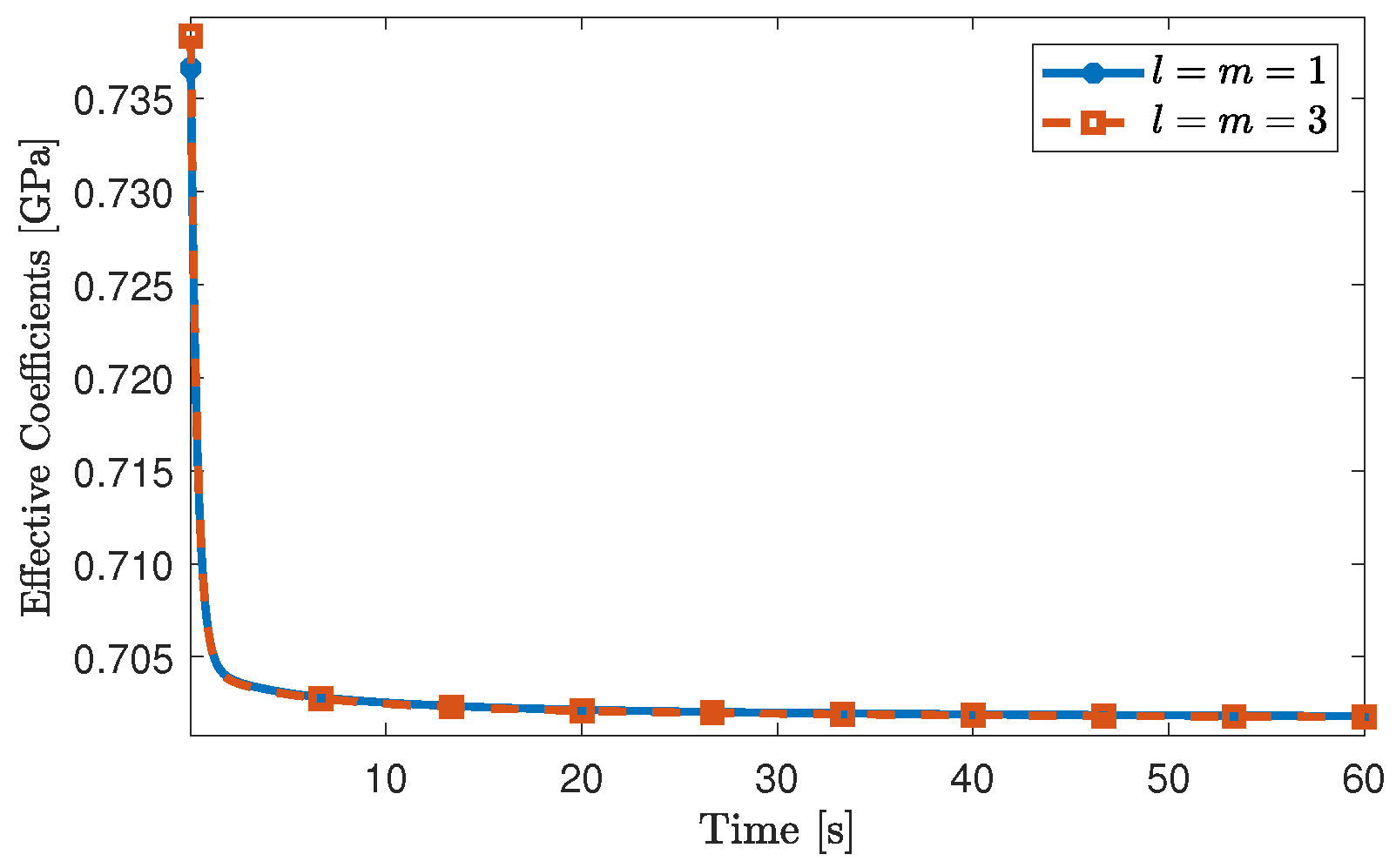 Materials 16 03974 g003